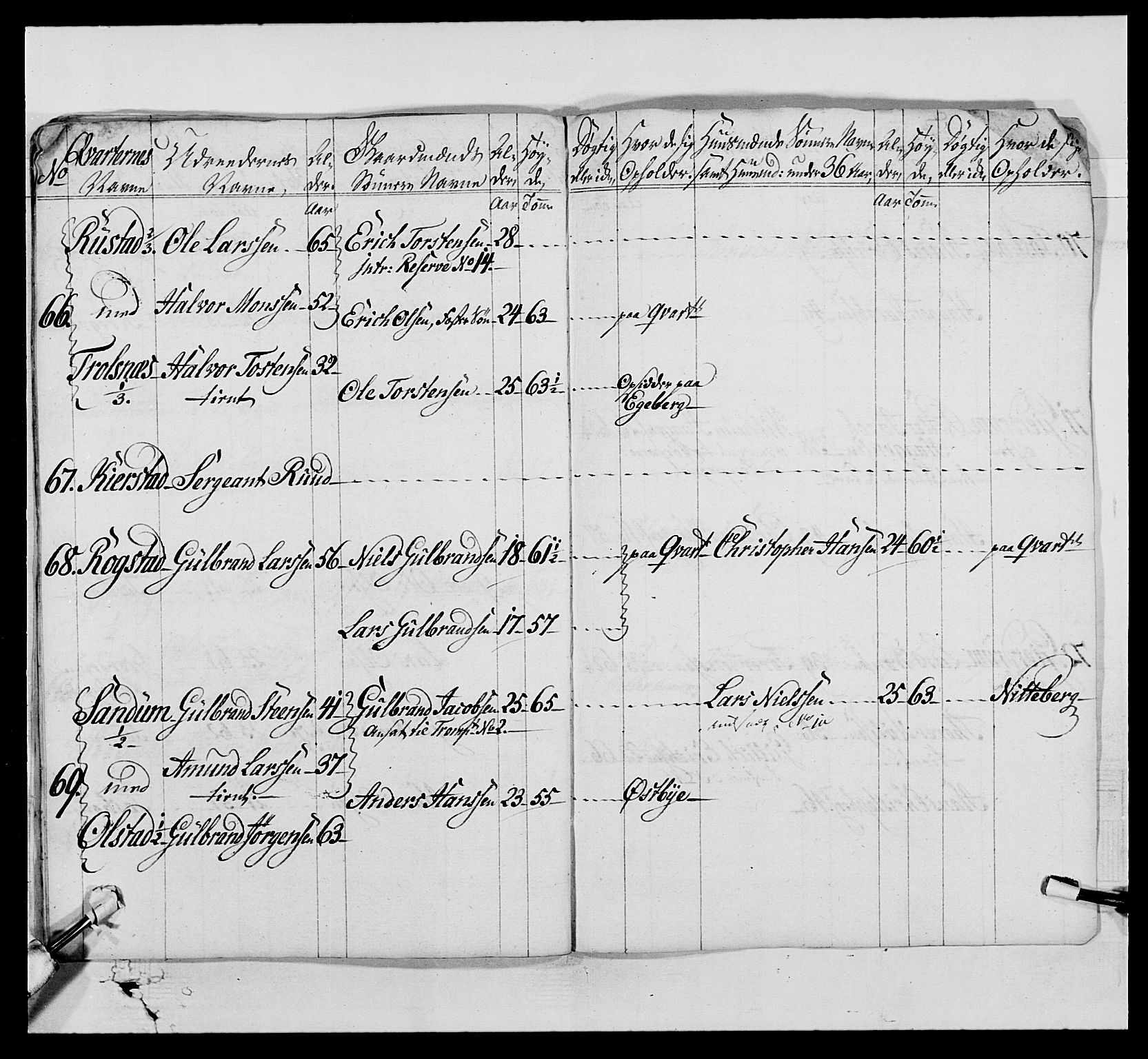 Generalitets- og kommissariatskollegiet, Det kongelige norske kommissariatskollegium, AV/RA-EA-5420/E/Eh/L0005: Akershusiske dragonregiment, 1789-1792, p. 464
