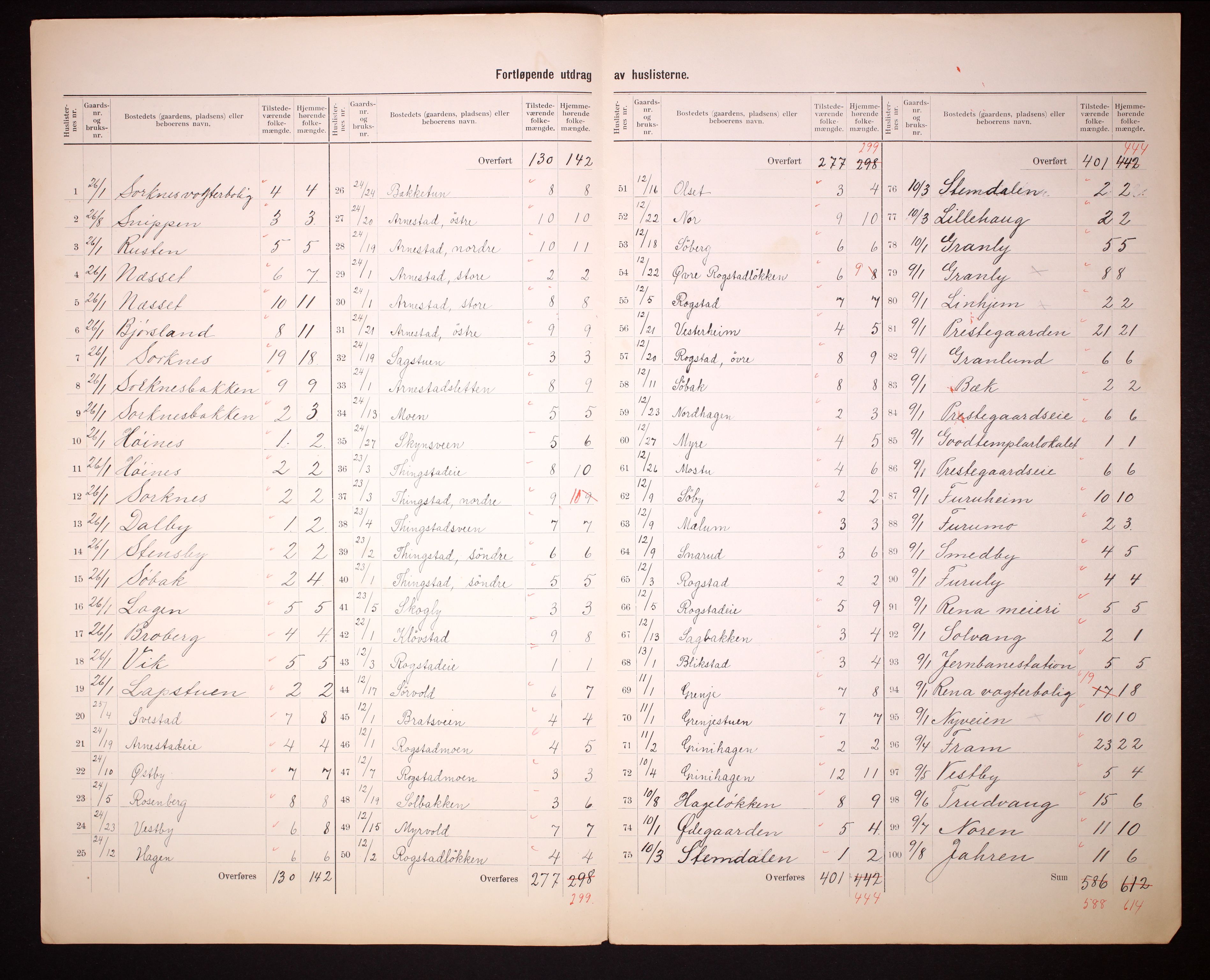 RA, 1910 census for Åmot, 1910, p. 10