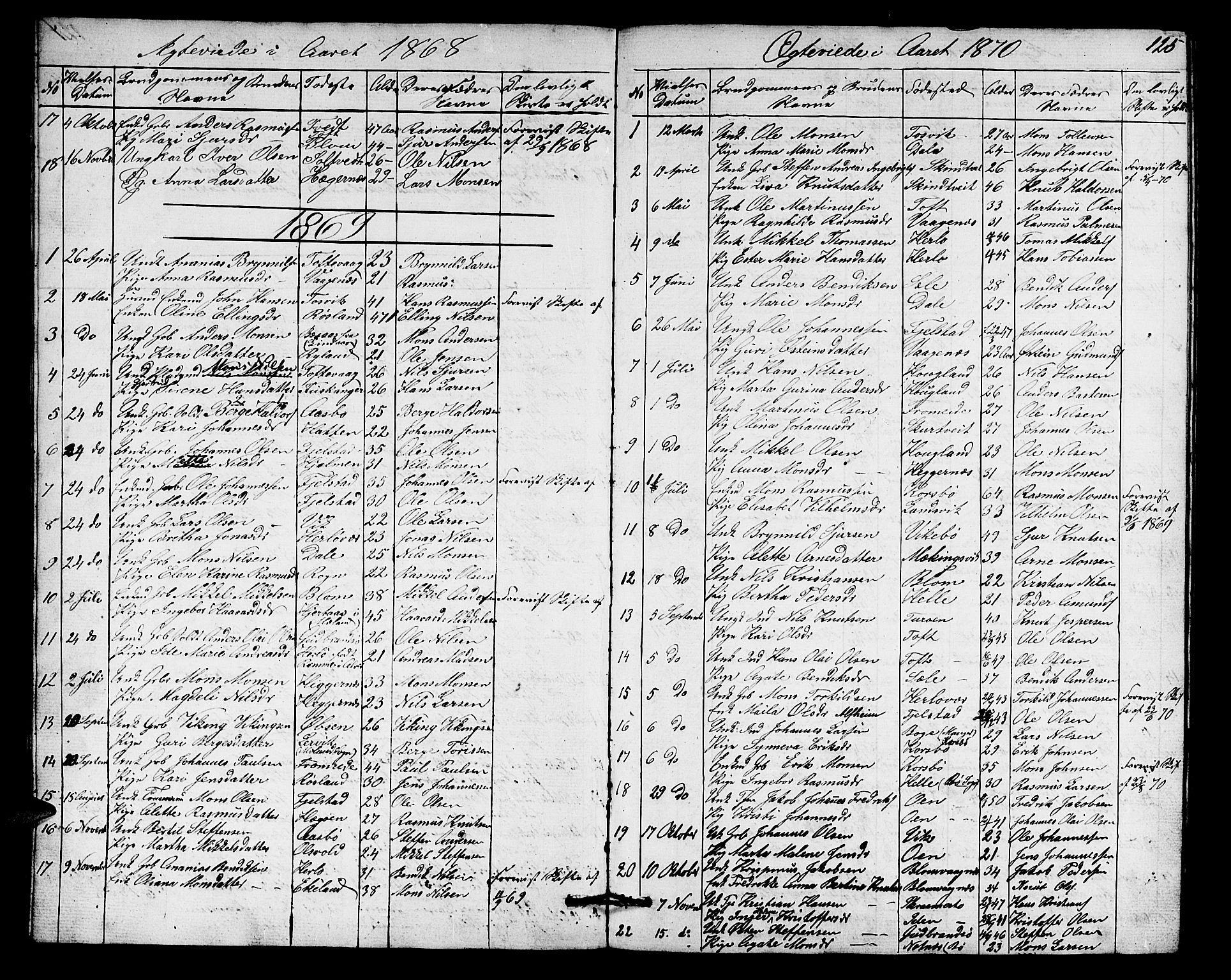 Herdla Sokneprestembete, SAB/A-75701/H/Hab: Parish register (copy) no. A 1, 1859-1880, p. 125