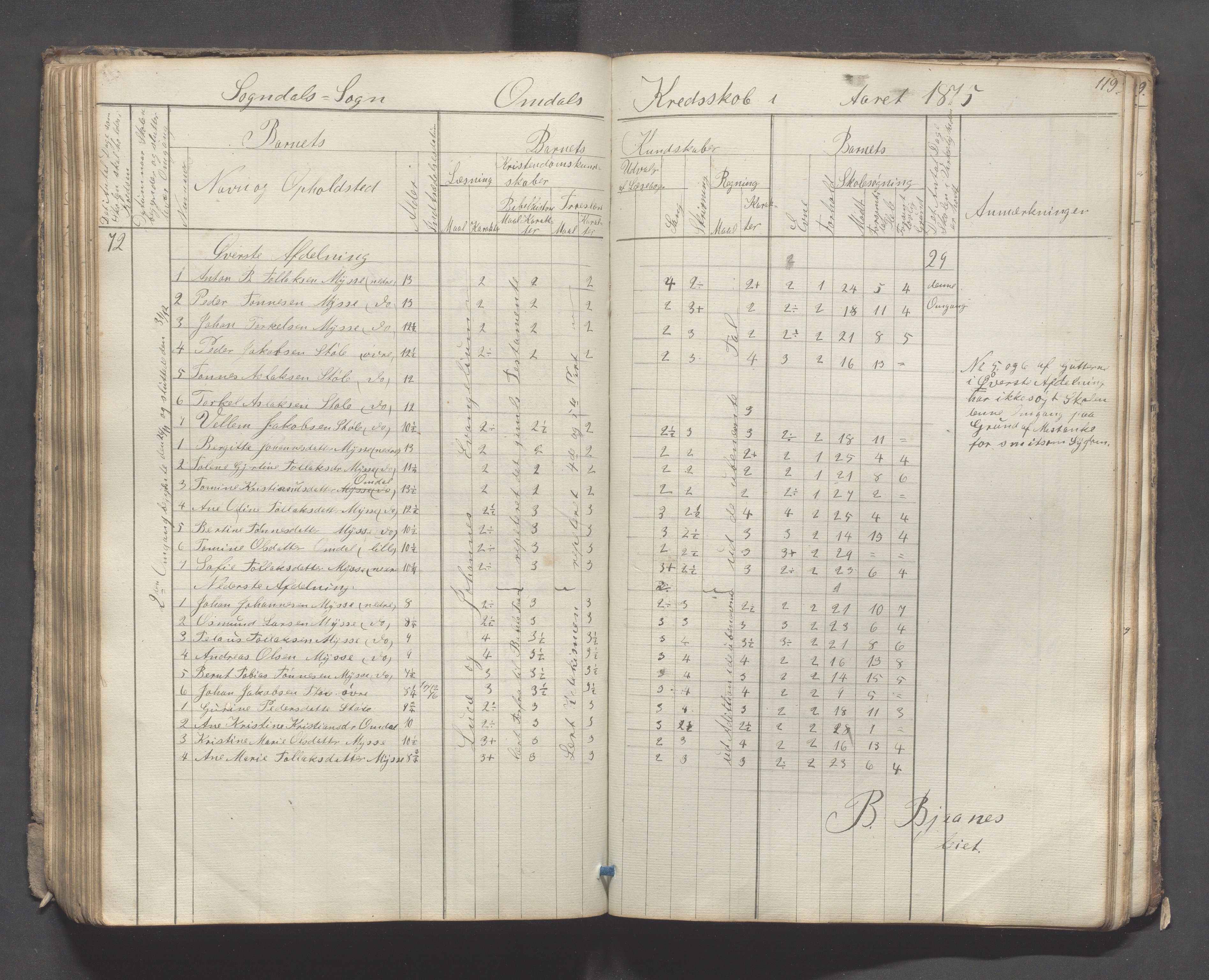 Sokndal kommune- Skolestyret/Skolekontoret, IKAR/K-101142/H/L0007: Skoleprotokoll - Sireheiens tredje omgangsskoledistrikt, 1855-1880, p. 119