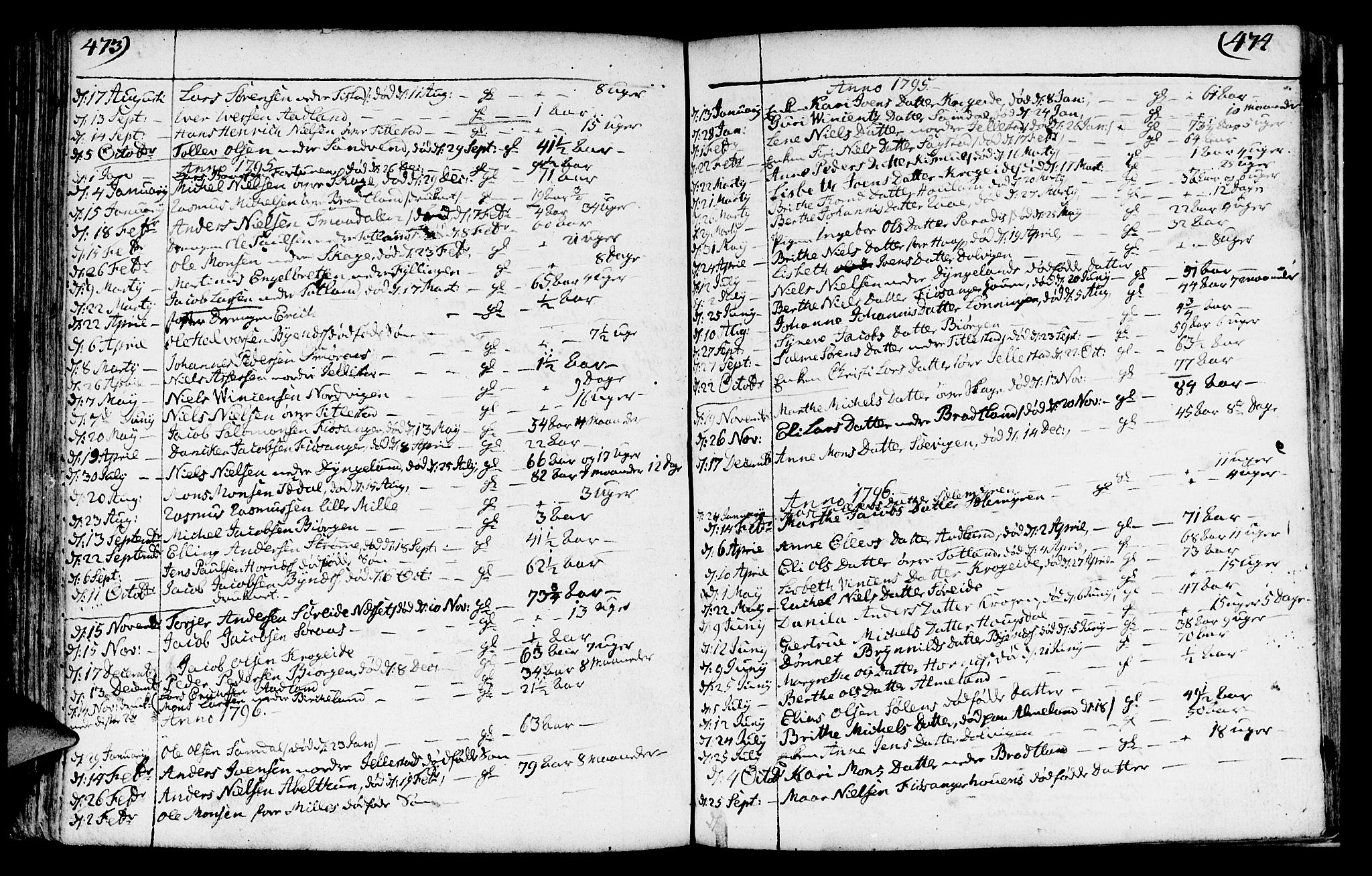 Fana Sokneprestembete, AV/SAB-A-75101/H/Haa/Haaa/L0005: Parish register (official) no. A 5, 1773-1799, p. 473-474
