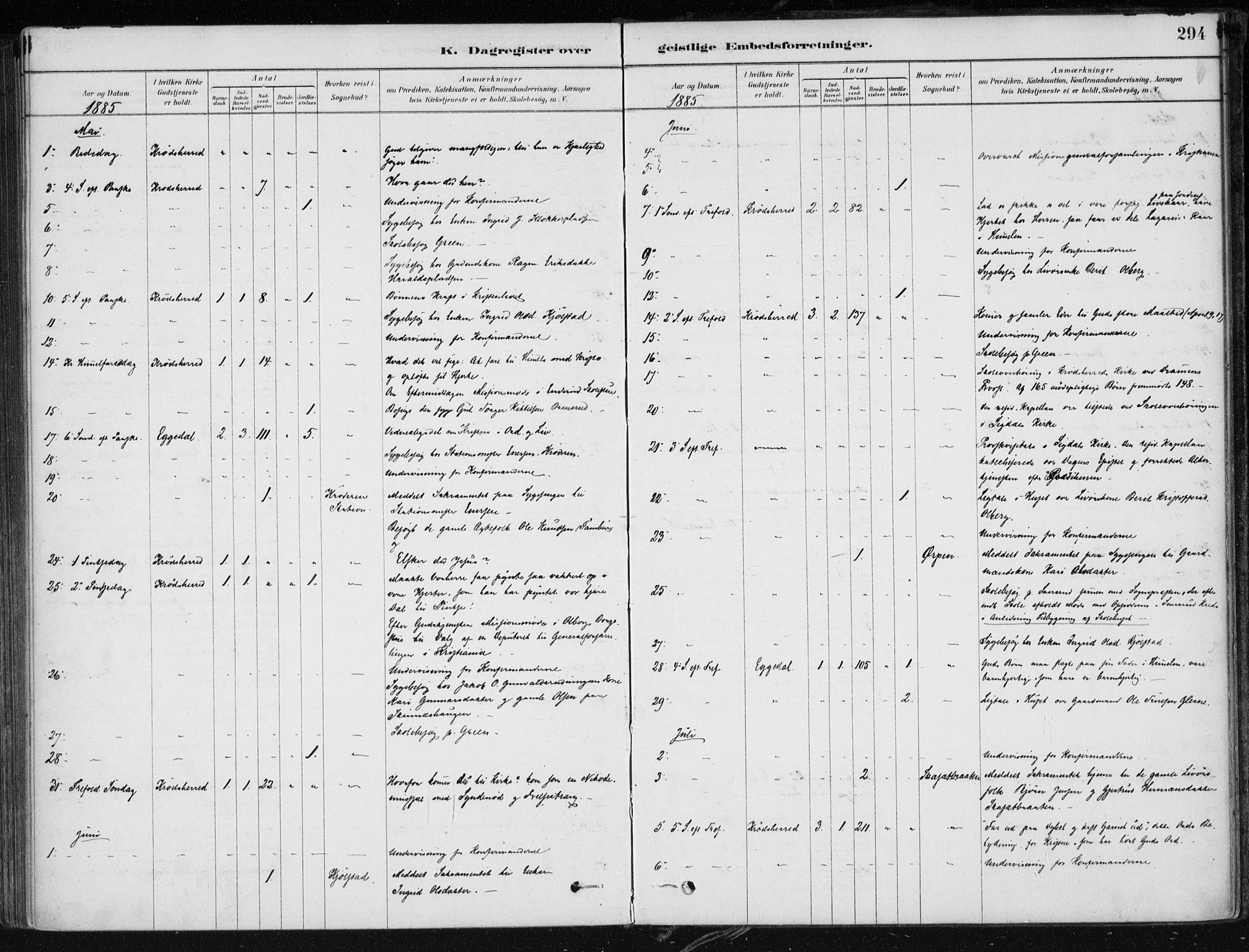 Krødsherad kirkebøker, AV/SAKO-A-19/F/Fa/L0005: Parish register (official) no. 5, 1879-1888, p. 294