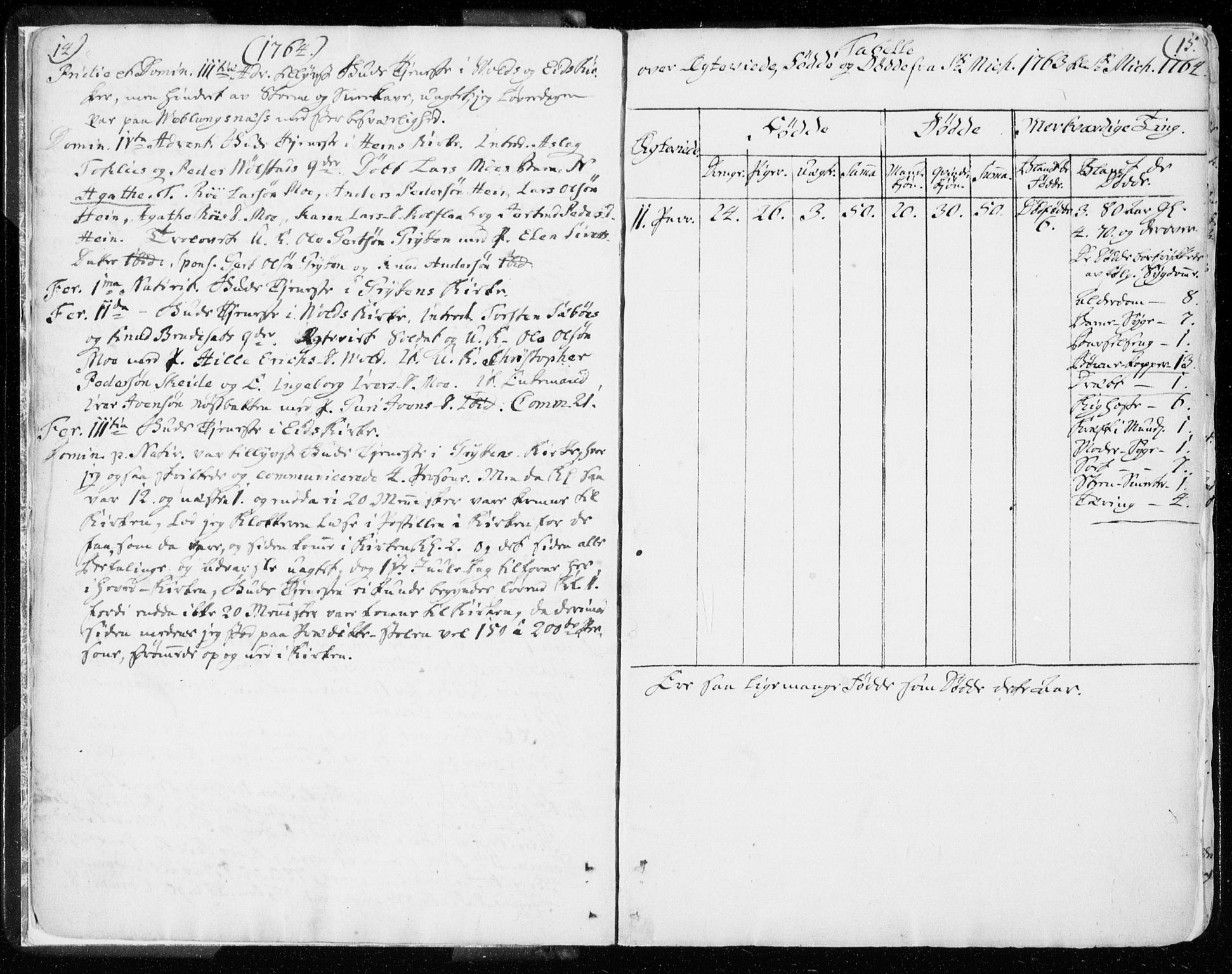 Ministerialprotokoller, klokkerbøker og fødselsregistre - Møre og Romsdal, AV/SAT-A-1454/544/L0569: Parish register (official) no. 544A02, 1764-1806, p. 14-15