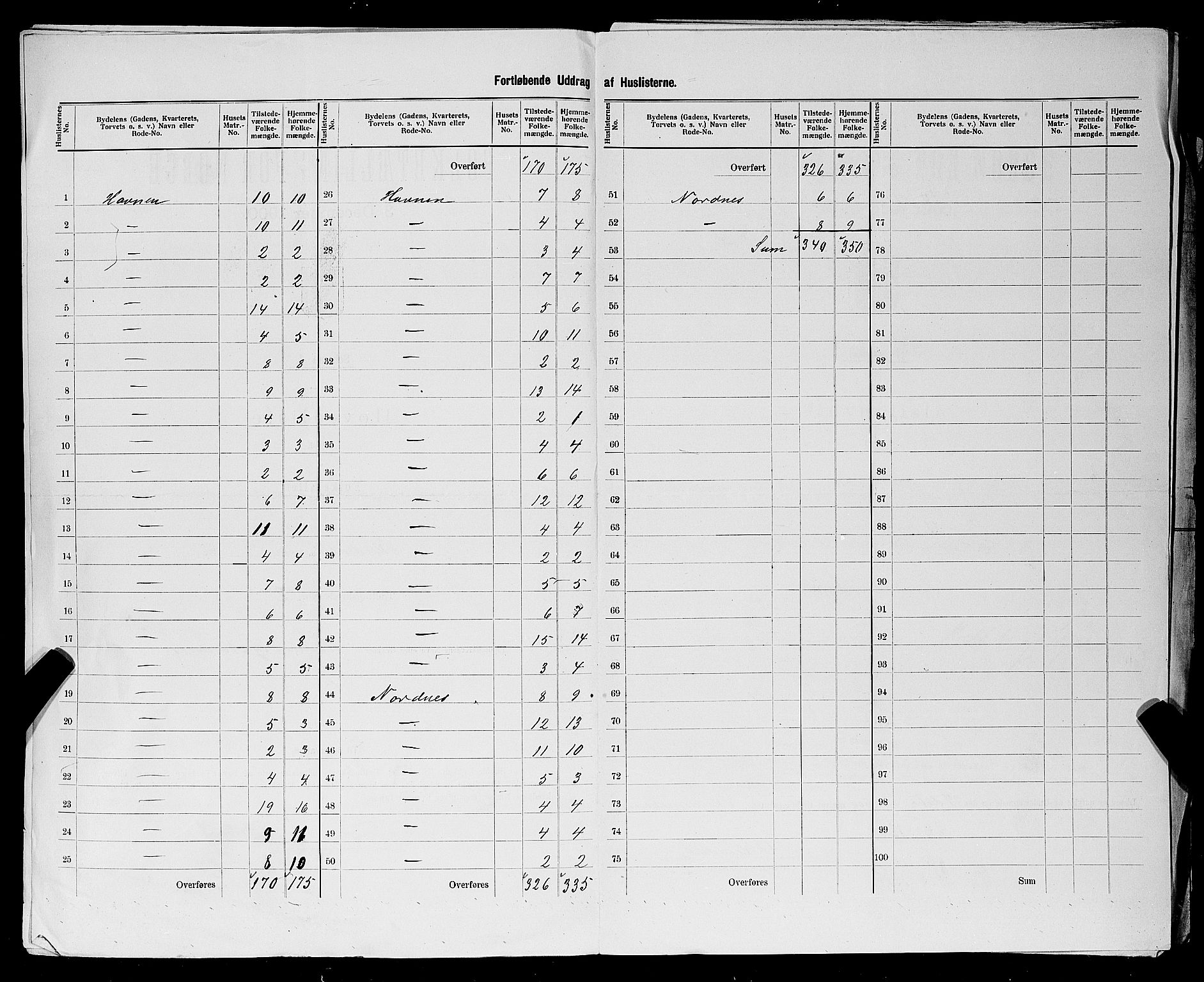SAST, 1900 census for Skudeneshavn, 1900, p. 12