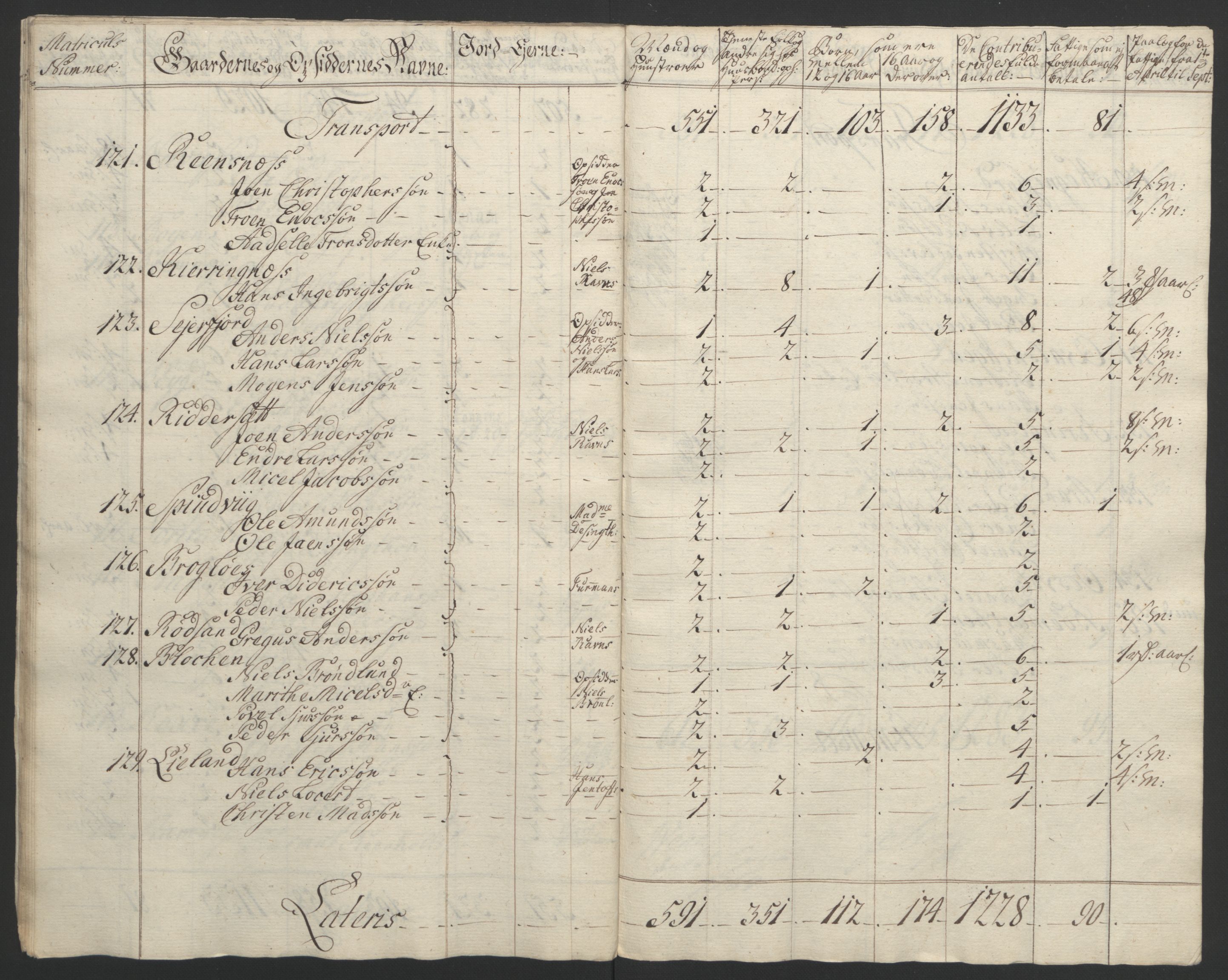 Rentekammeret inntil 1814, Reviderte regnskaper, Fogderegnskap, AV/RA-EA-4092/R67/L4747: Ekstraskatten Vesterålen, Andenes og Lofoten, 1762-1766, p. 238