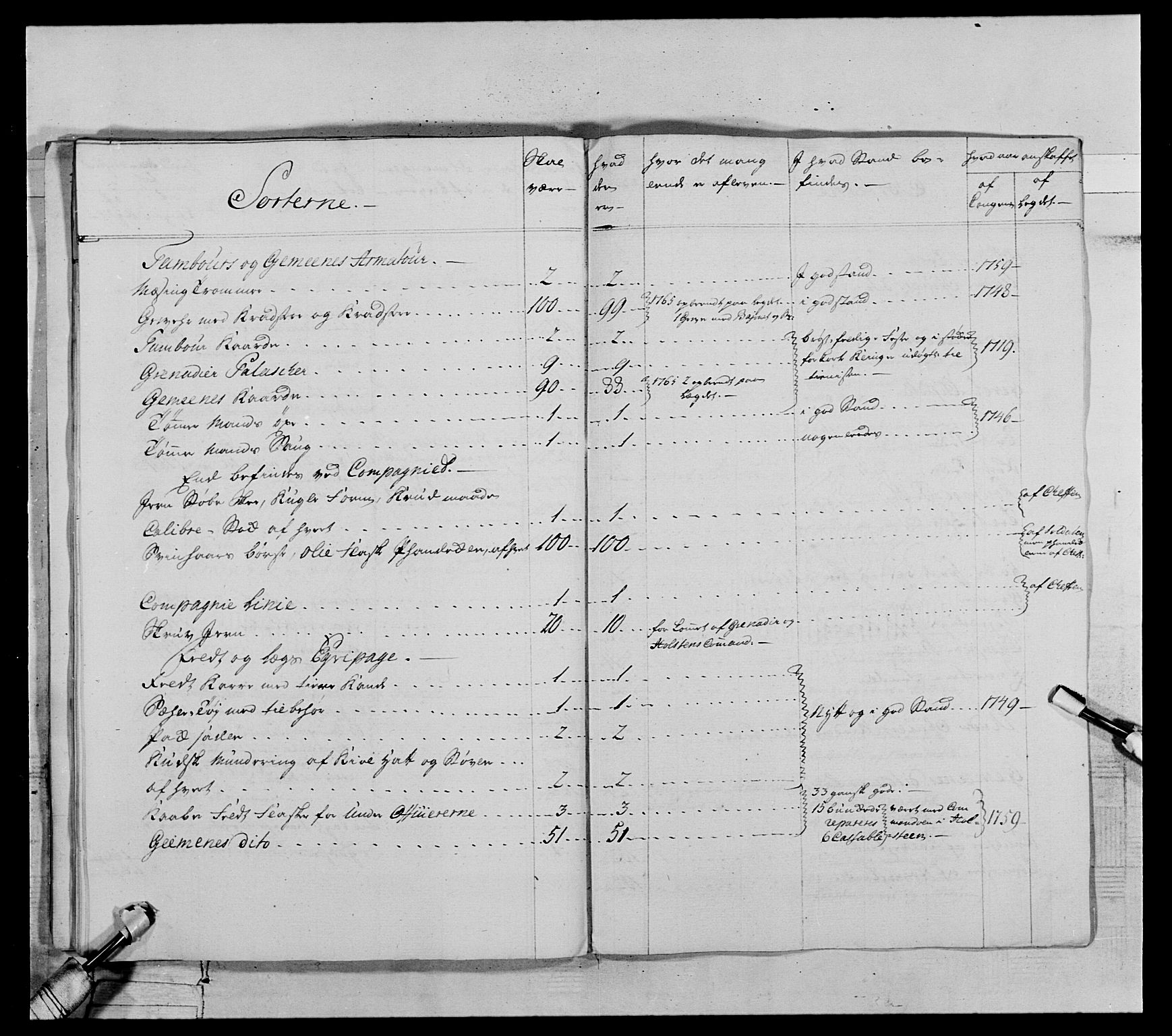 Generalitets- og kommissariatskollegiet, Det kongelige norske kommissariatskollegium, AV/RA-EA-5420/E/Eh/L0071: 1. Trondheimske nasjonale infanteriregiment, 1769-1772, p. 129