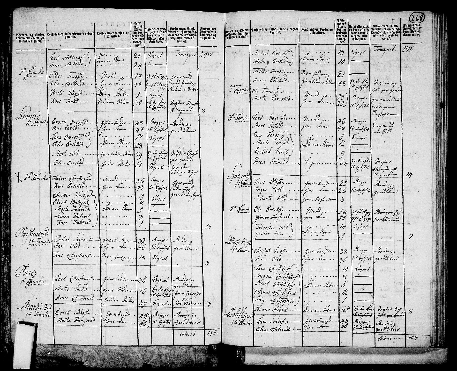 RA, 1801 census for 0414P Vang, 1801, p. 267b-268a