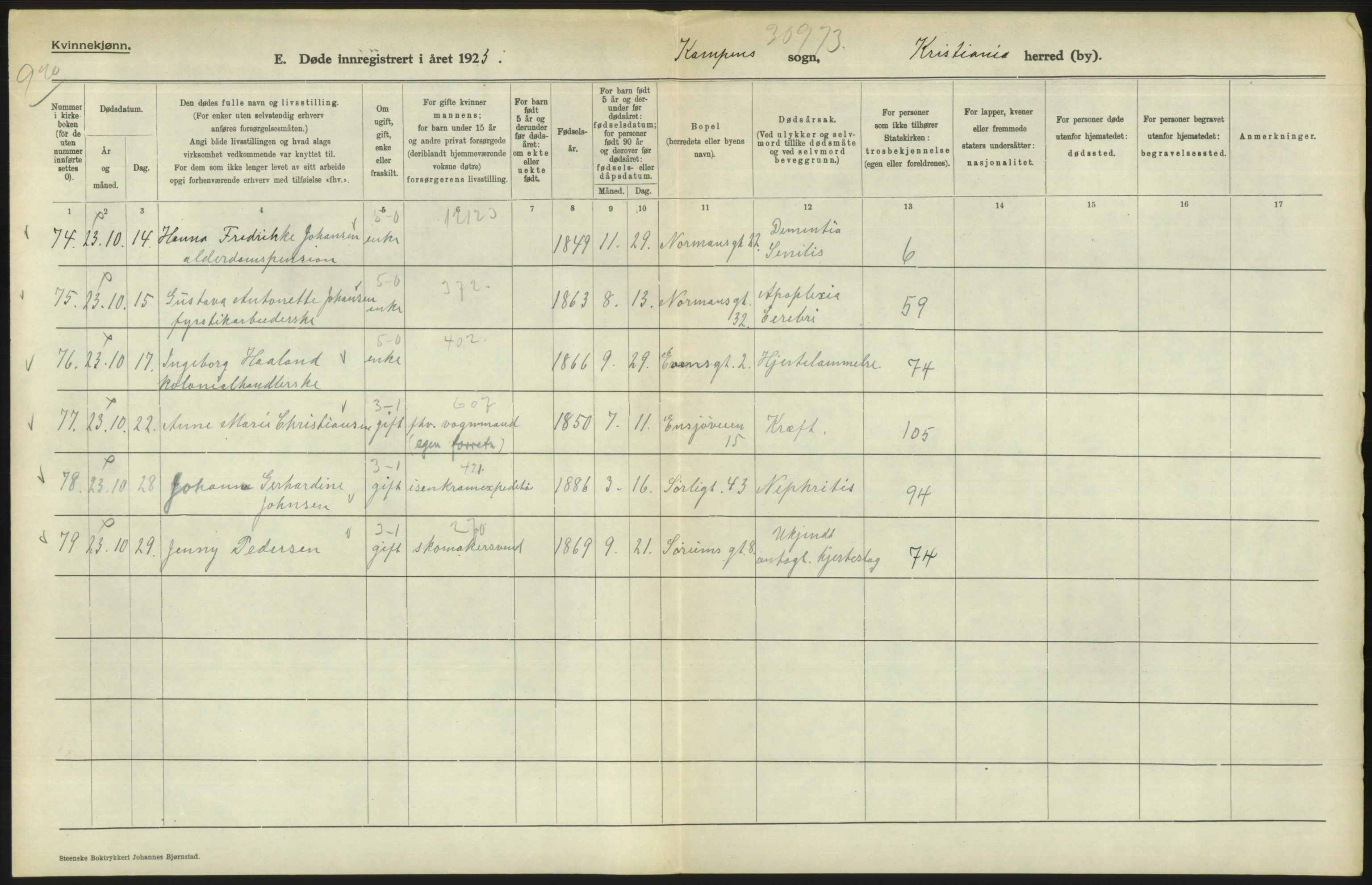 Statistisk sentralbyrå, Sosiodemografiske emner, Befolkning, AV/RA-S-2228/D/Df/Dfc/Dfcc/L0010: Kristiania: Døde, dødfødte, 1923, p. 260