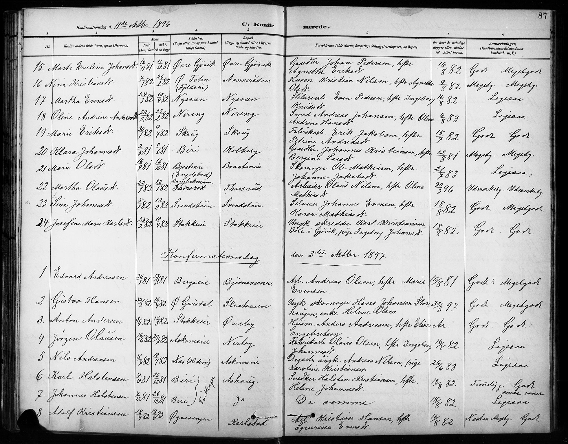 Vardal prestekontor, SAH/PREST-100/H/Ha/Hab/L0010: Parish register (copy) no. 10, 1895-1903, p. 87