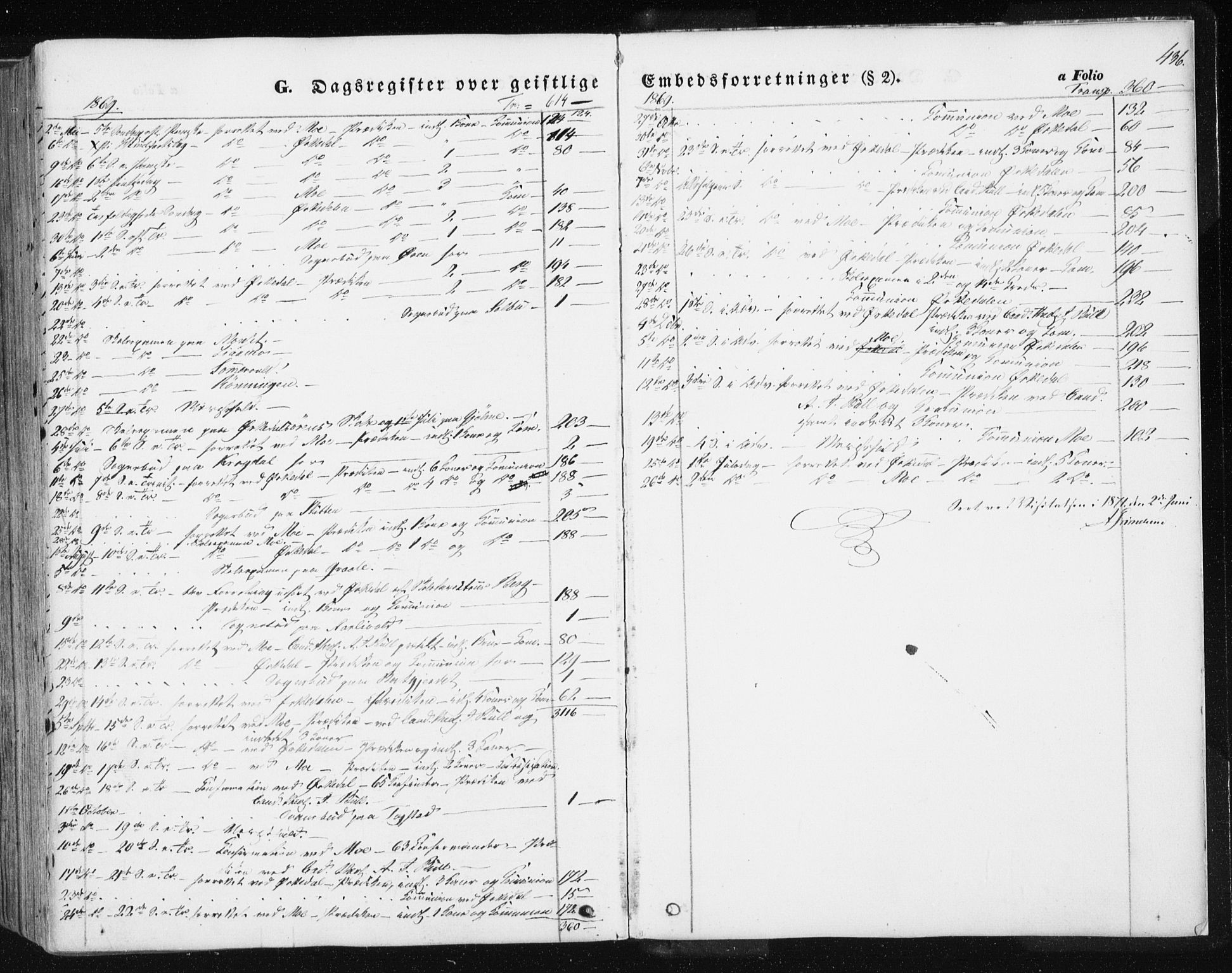 Ministerialprotokoller, klokkerbøker og fødselsregistre - Sør-Trøndelag, SAT/A-1456/668/L0806: Parish register (official) no. 668A06, 1854-1869, p. 436