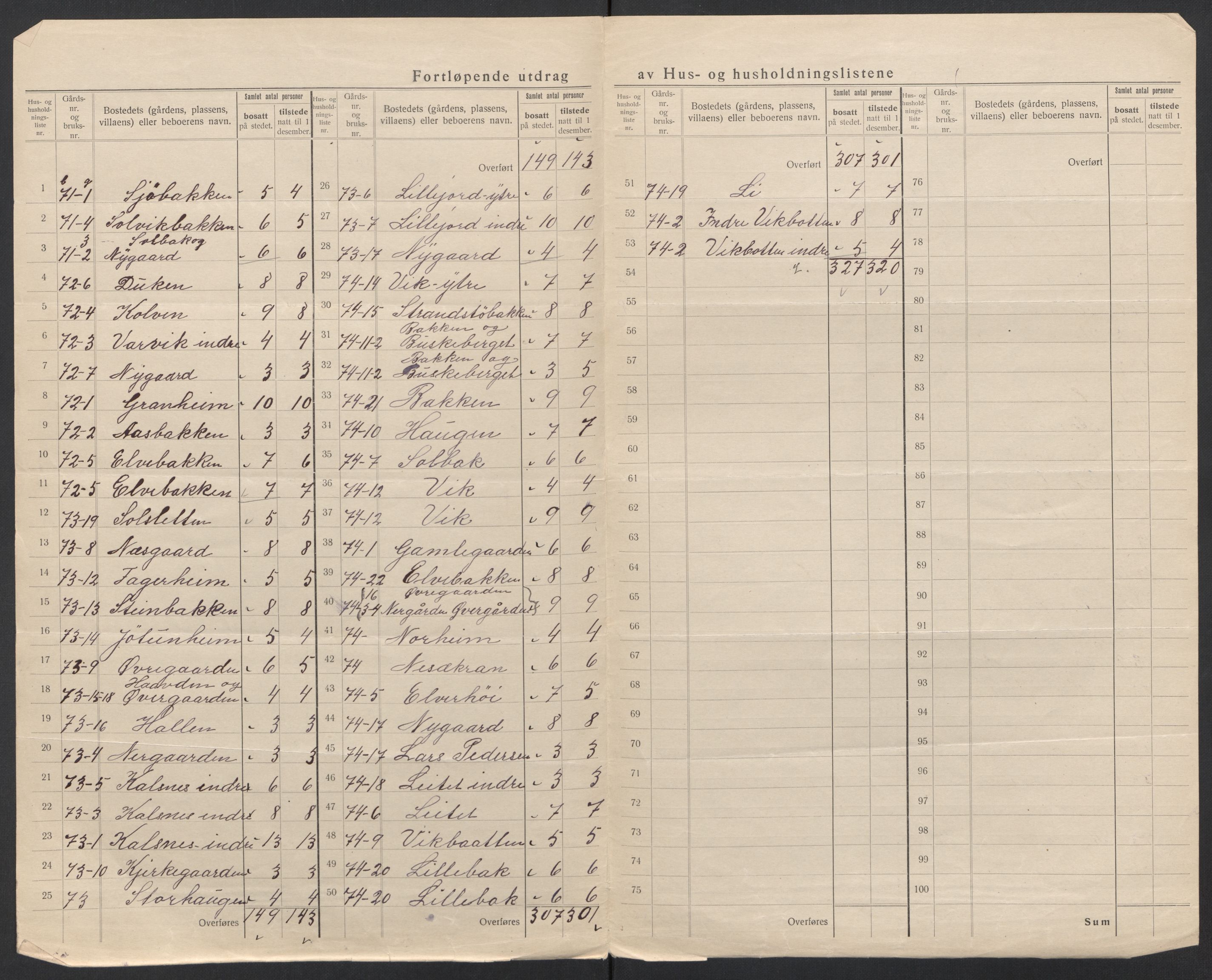 SAT, 1920 census for Hadsel, 1920, p. 70