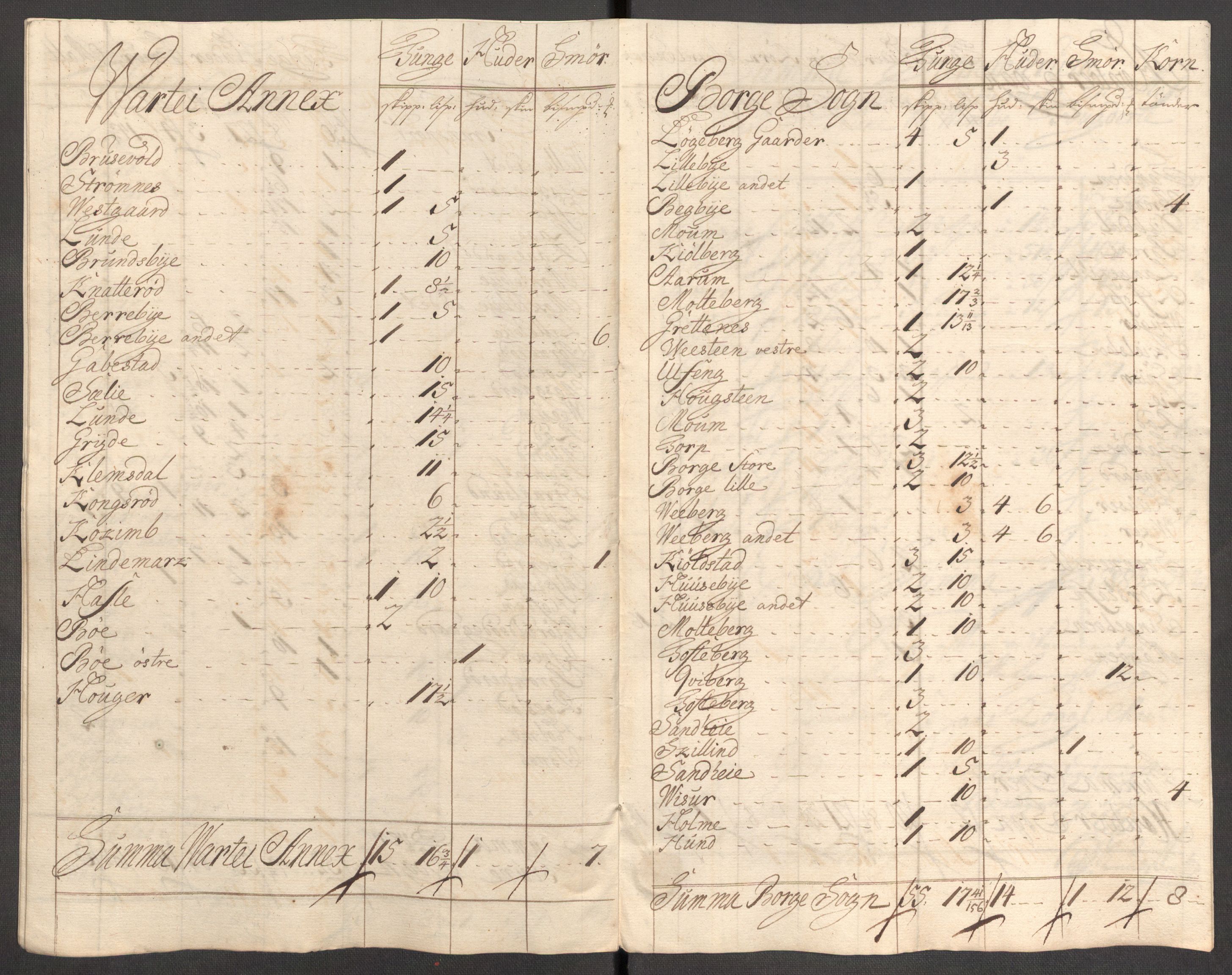 Rentekammeret inntil 1814, Reviderte regnskaper, Fogderegnskap, AV/RA-EA-4092/R04/L0138: Fogderegnskap Moss, Onsøy, Tune, Veme og Åbygge, 1713-1714, p. 520