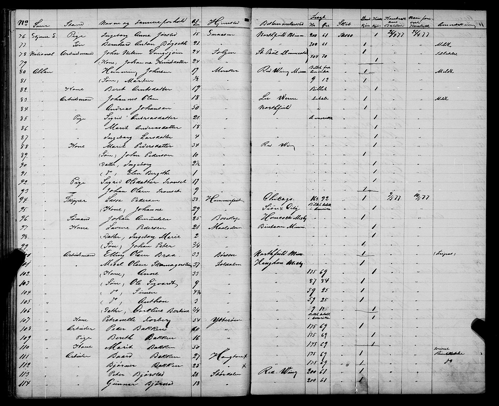 Trondheim politikammer, AV/SAT-A-1887/1/32/L0003: Emigrantprotokoll III, 1872-1878