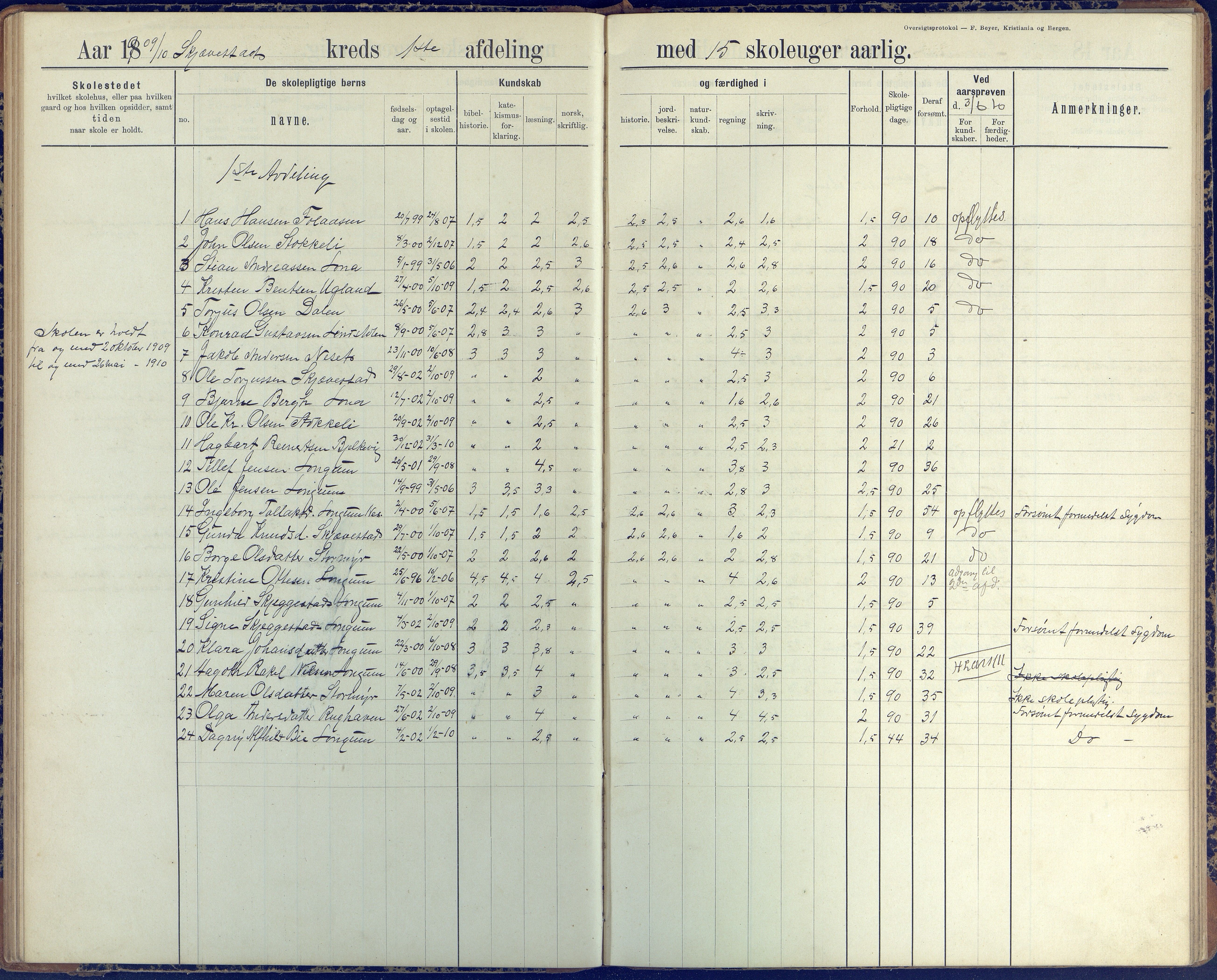 Austre Moland kommune, AAKS/KA0918-PK/09/09d/L0005: Skoleprotokoll, 1891-1951