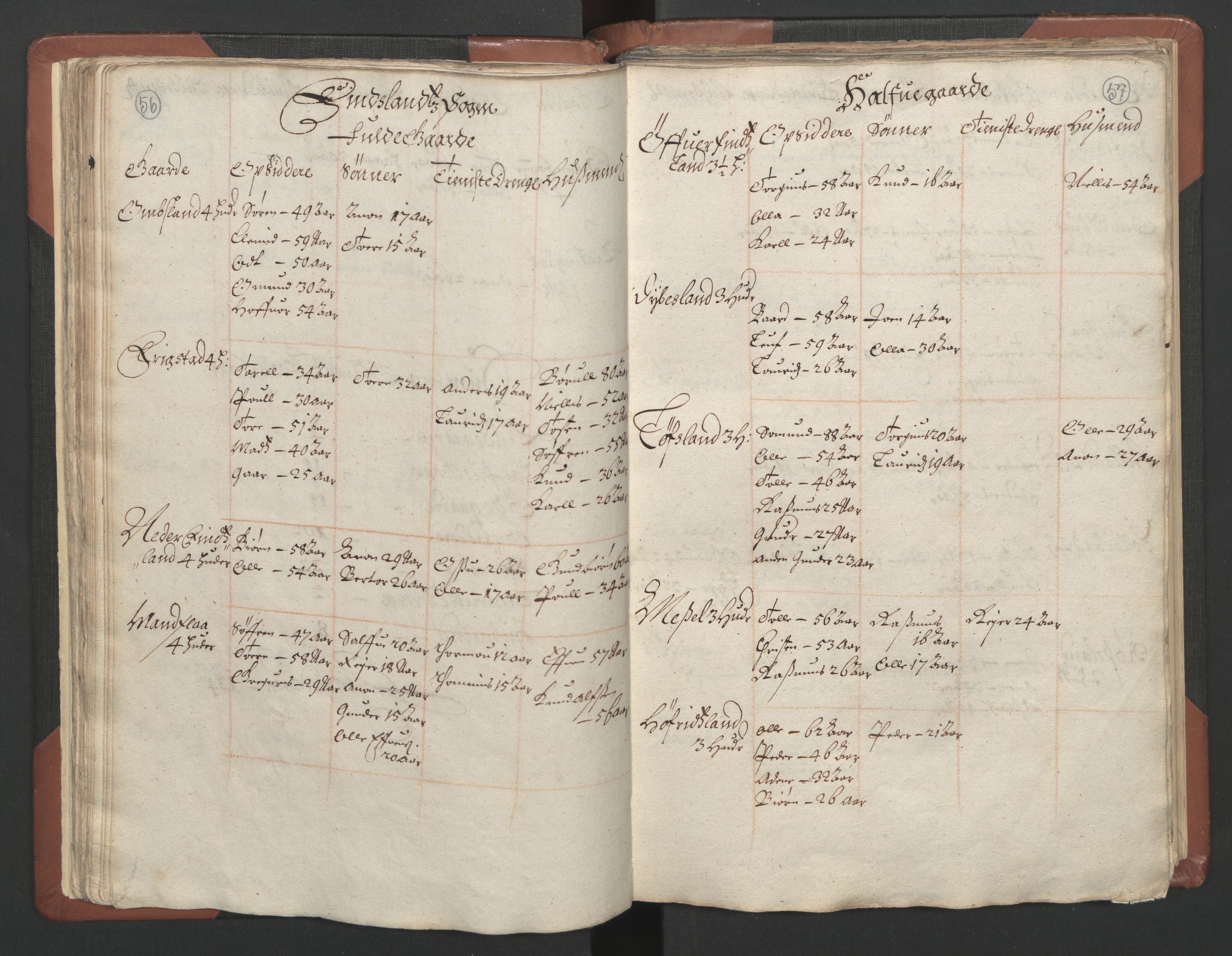 RA, Bailiff's Census 1664-1666, no. 9: Mandal len, 1664-1666, p. 56-57