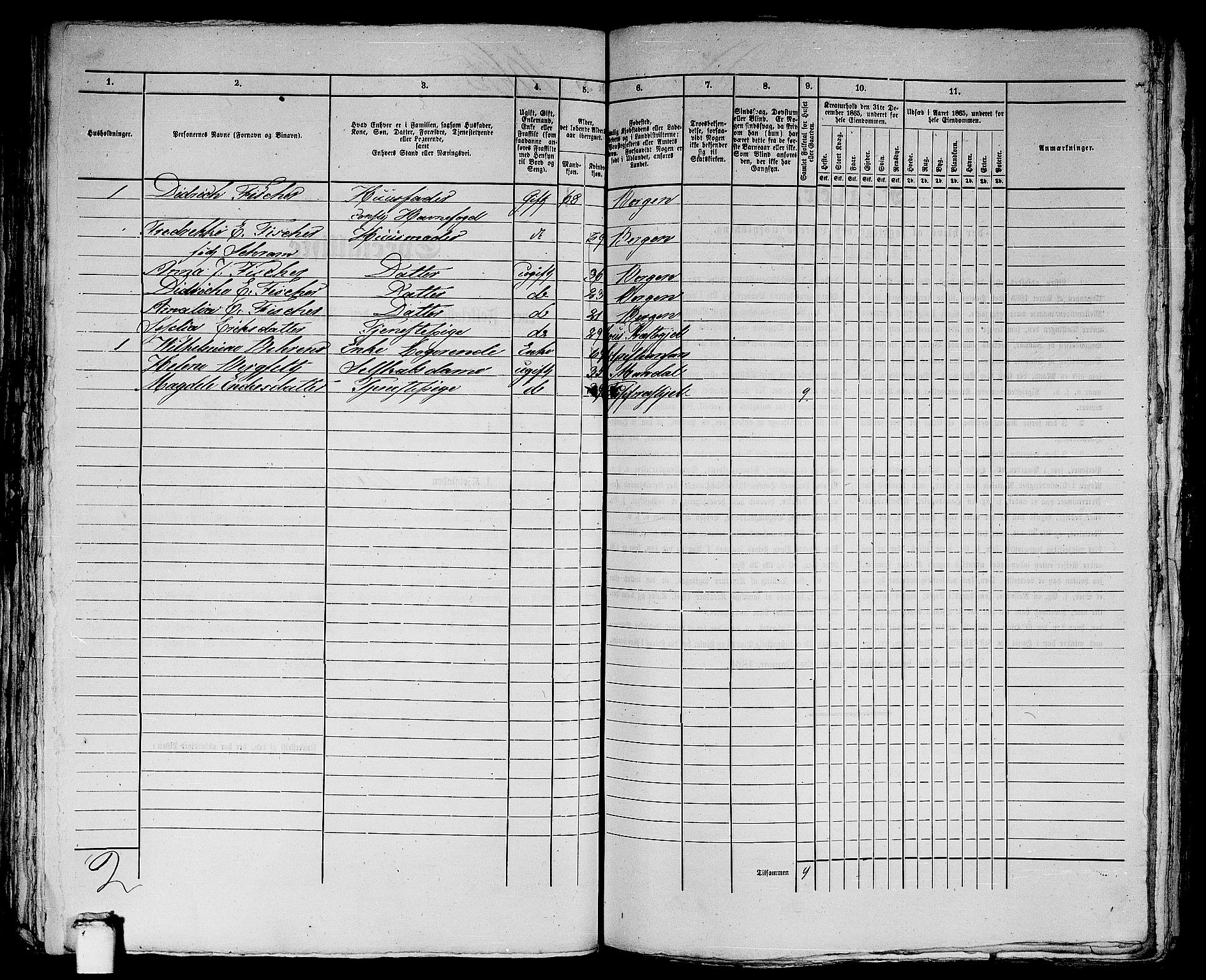 RA, 1865 census for Bergen, 1865, p. 2188