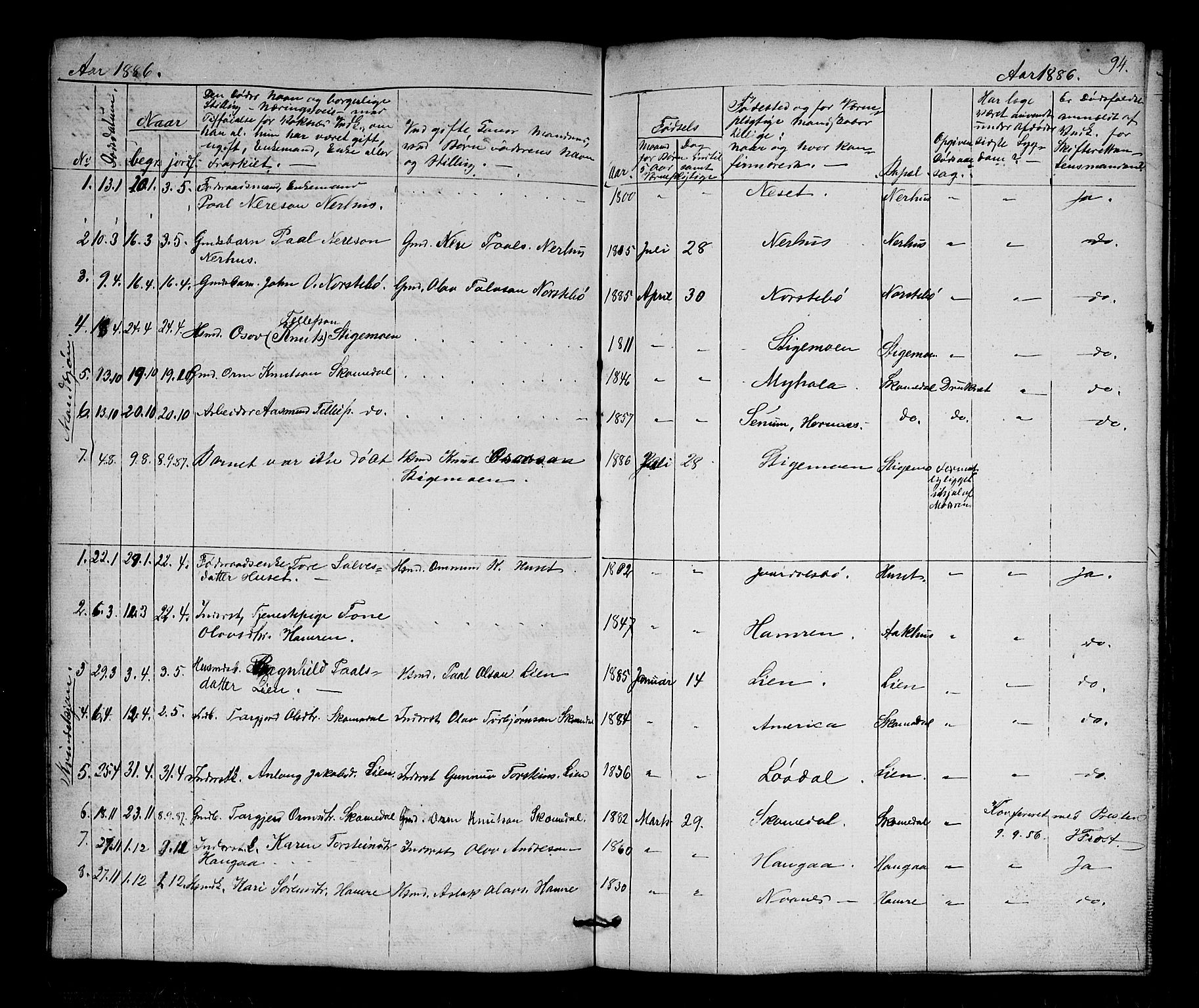 Bygland sokneprestkontor, AV/SAK-1111-0006/F/Fb/Fbb/L0002: Parish register (copy) no. B 2, 1848-1886, p. 94