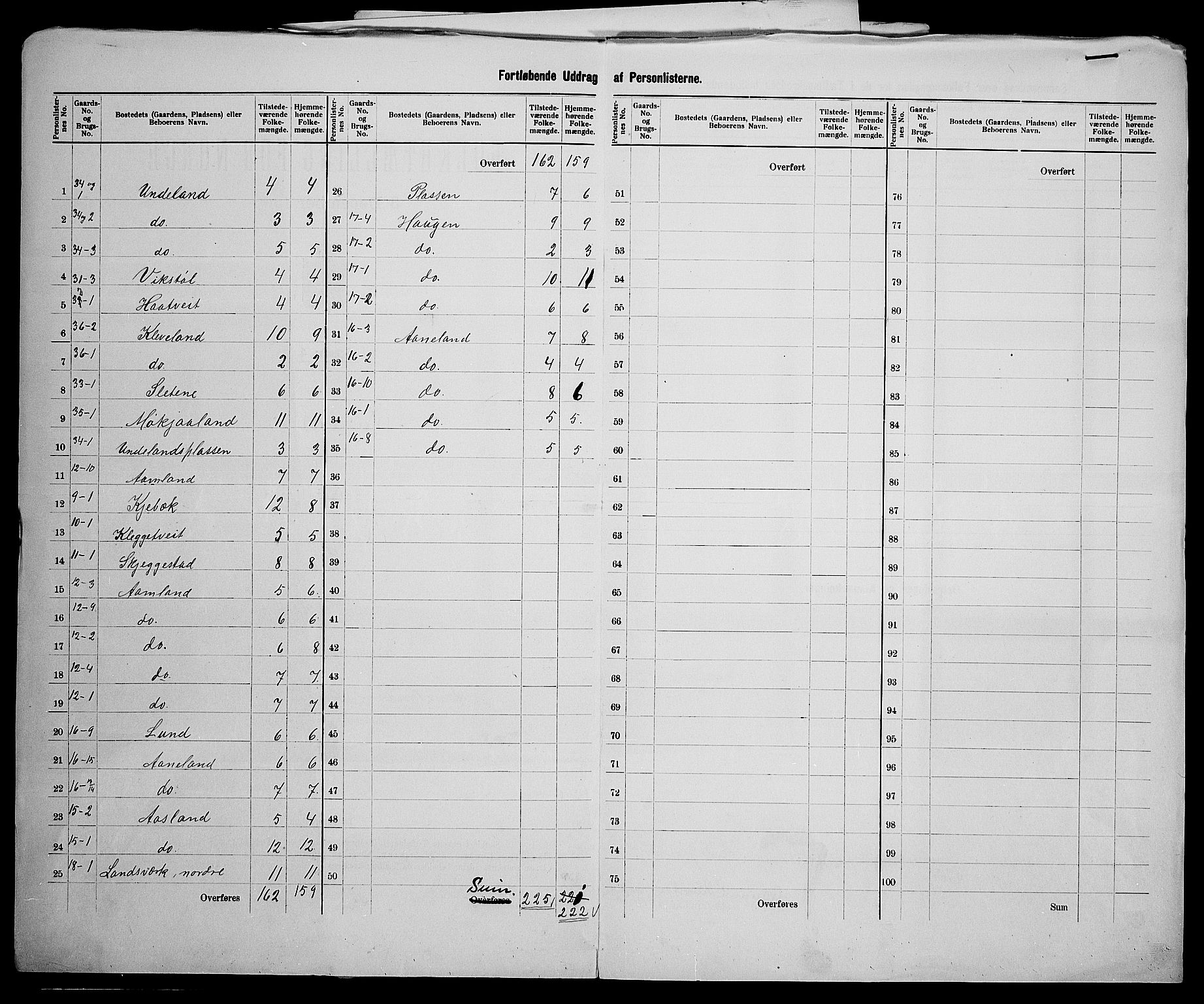 SAK, 1900 census for Evje, 1900, p. 13