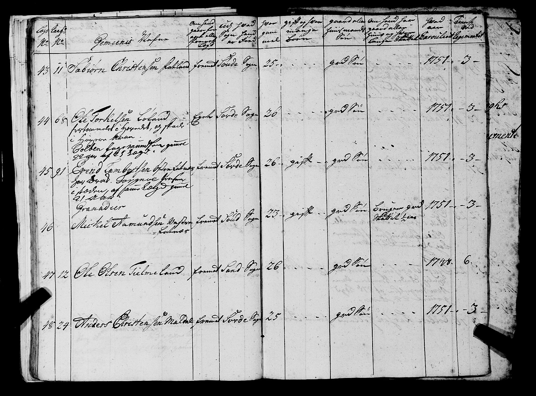 Fylkesmannen i Rogaland, AV/SAST-A-101928/99/3/325/325CA, 1655-1832, p. 4299