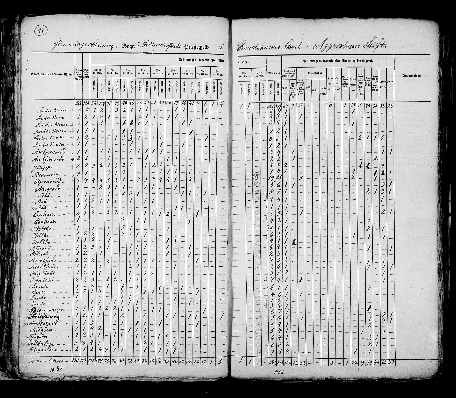 RA, Census 1825, vol. 3: Smålenenes amt, 1825, p. 47