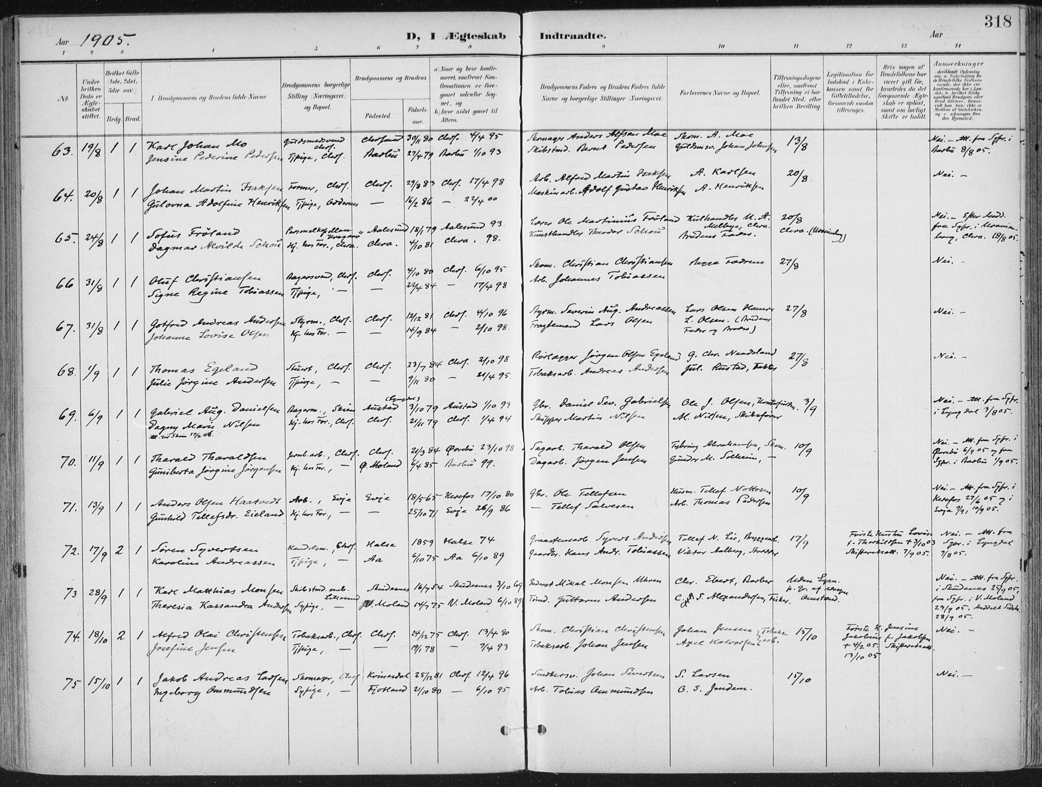 Kristiansand domprosti, AV/SAK-1112-0006/F/Fa/L0021: Parish register (official) no. A 20, 1898-1908, p. 318