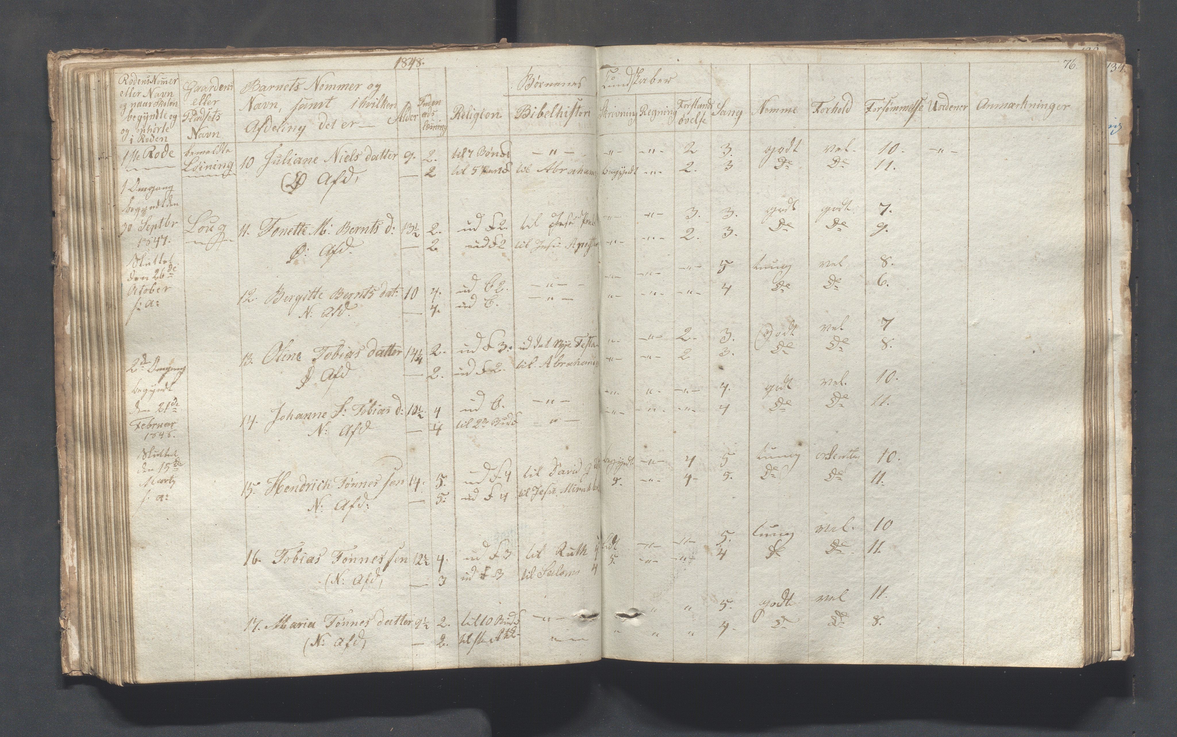 Sokndal kommune- Skolestyret/Skolekontoret, IKAR/K-101142/H/L0001: Skoleprotokoll - Tredje omgangsskoledistrikt, 1832-1854, p. 76