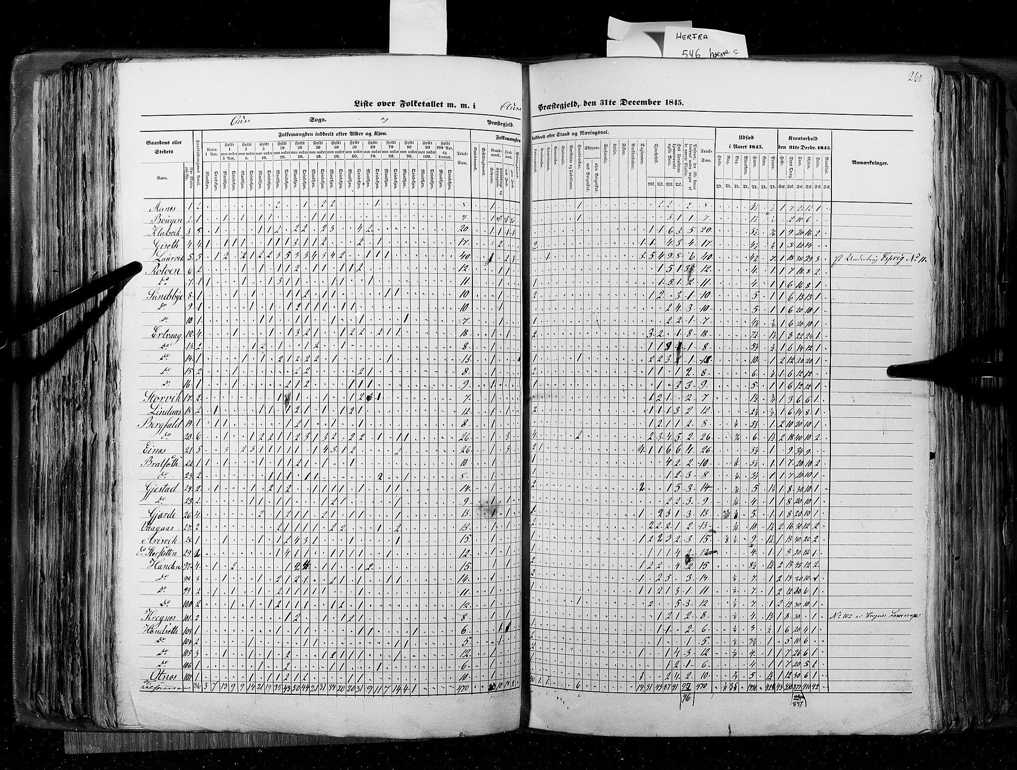 RA, Census 1845, vol. 8: Romsdal amt og Søndre Trondhjems amt, 1845, p. 260