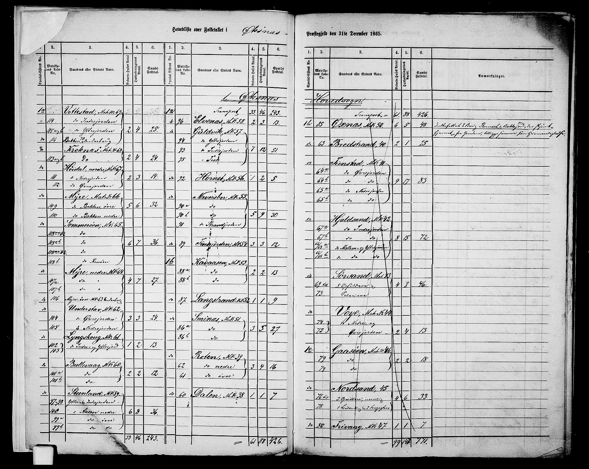 RA, 1865 census for Øksnes, 1865, p. 6