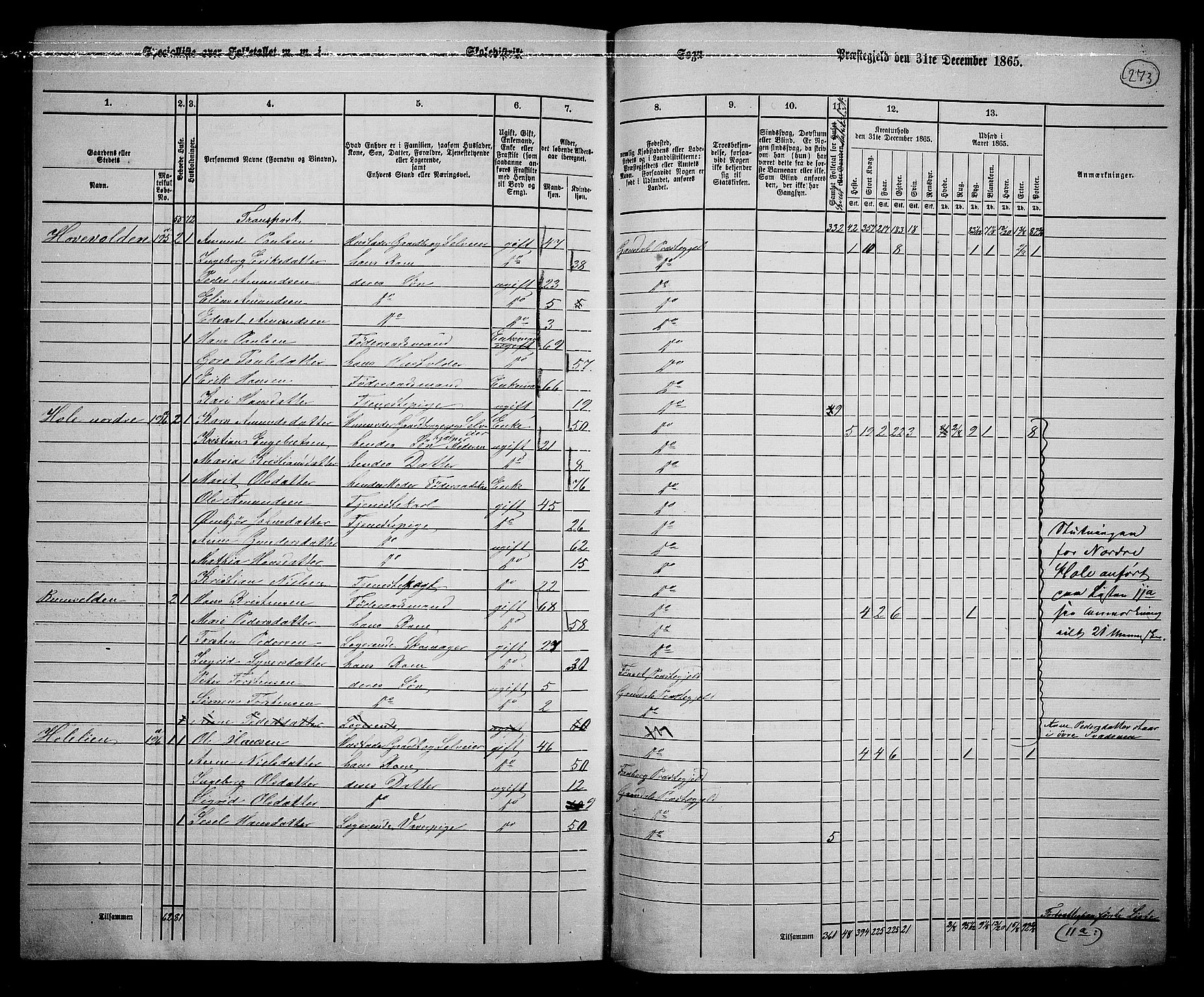 RA, 1865 census for Gausdal, 1865, p. 236