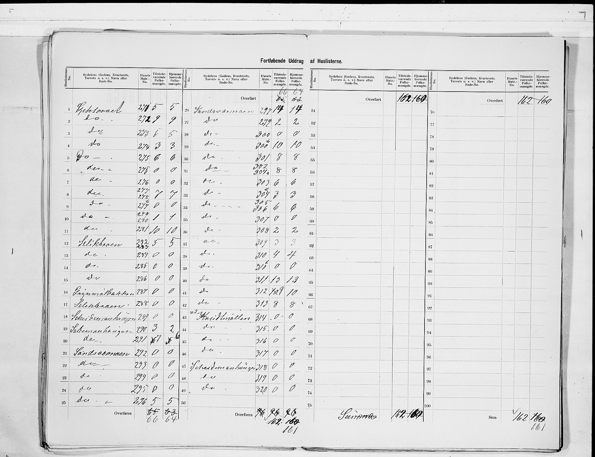 RA, 1900 census for Kongsberg, 1900, p. 17