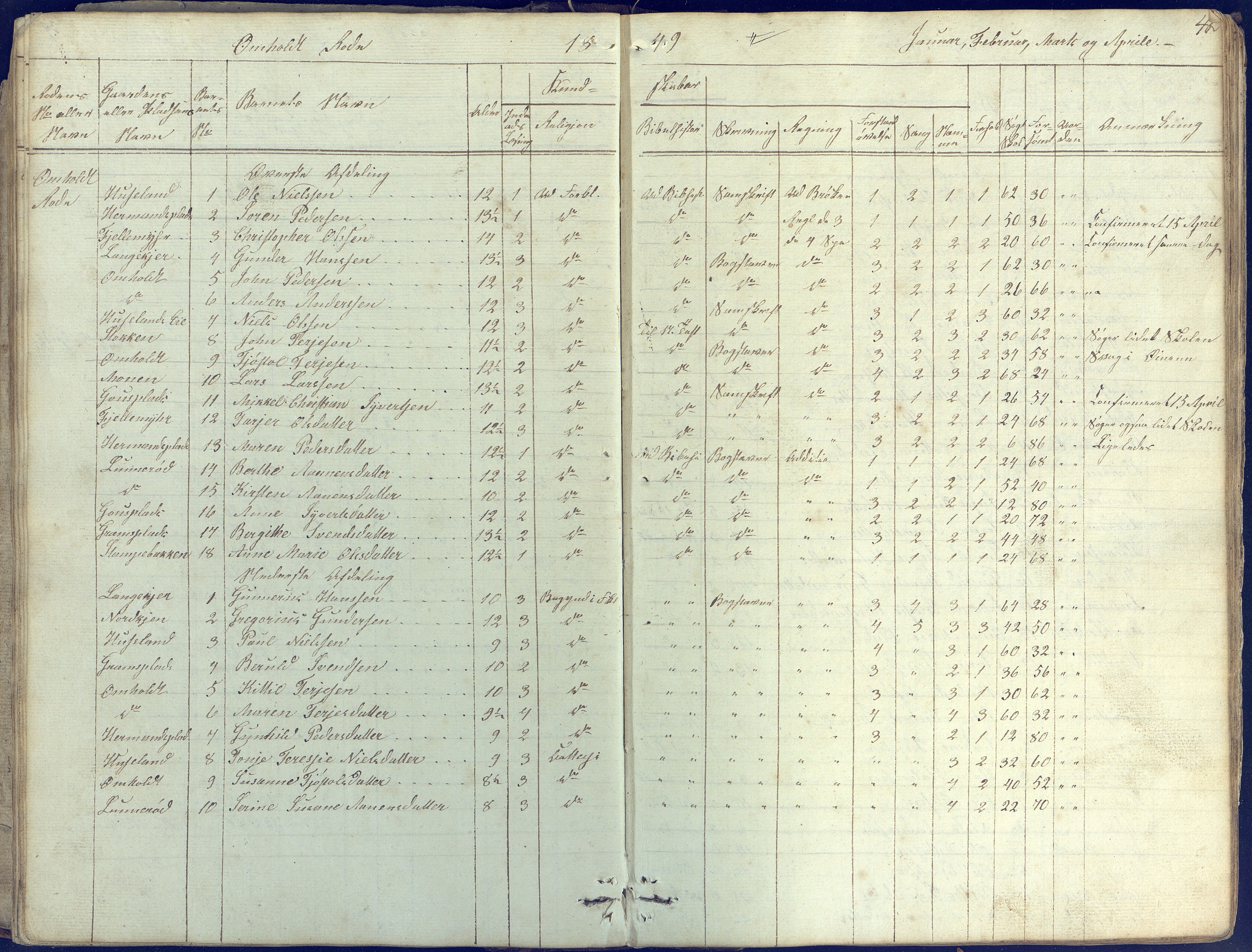 Øyestad kommune frem til 1979, AAKS/KA0920-PK/06/06E/L0001: Skolejournal, 1845-1863, p. 40