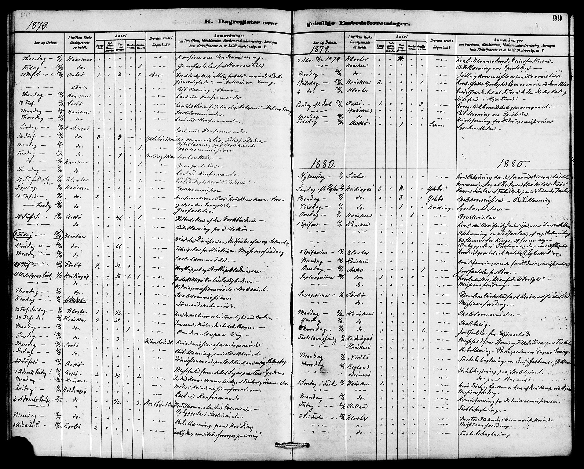 Rennesøy sokneprestkontor, SAST/A -101827/H/Ha/Haa/L0007: Parish register (official) no. A 7, 1878-1884, p. 99