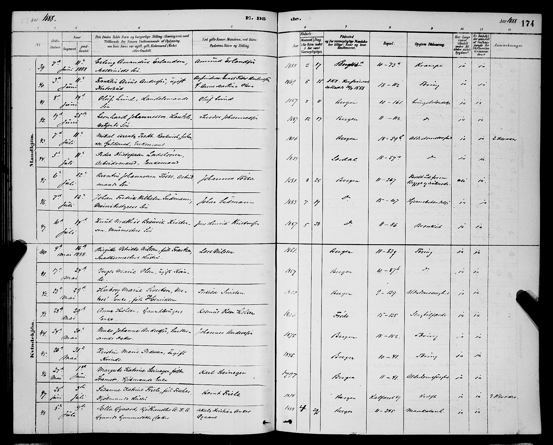 Domkirken sokneprestembete, AV/SAB-A-74801/H/Hab/L0041: Parish register (copy) no. E 5, 1878-1900, p. 174