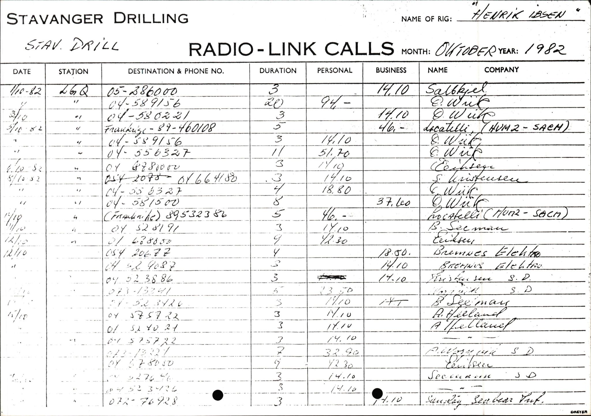 Pa 1503 - Stavanger Drilling AS, AV/SAST-A-101906/2/E/Ec/Eca/L0013: Sak og korrespondanse, 1980-1982