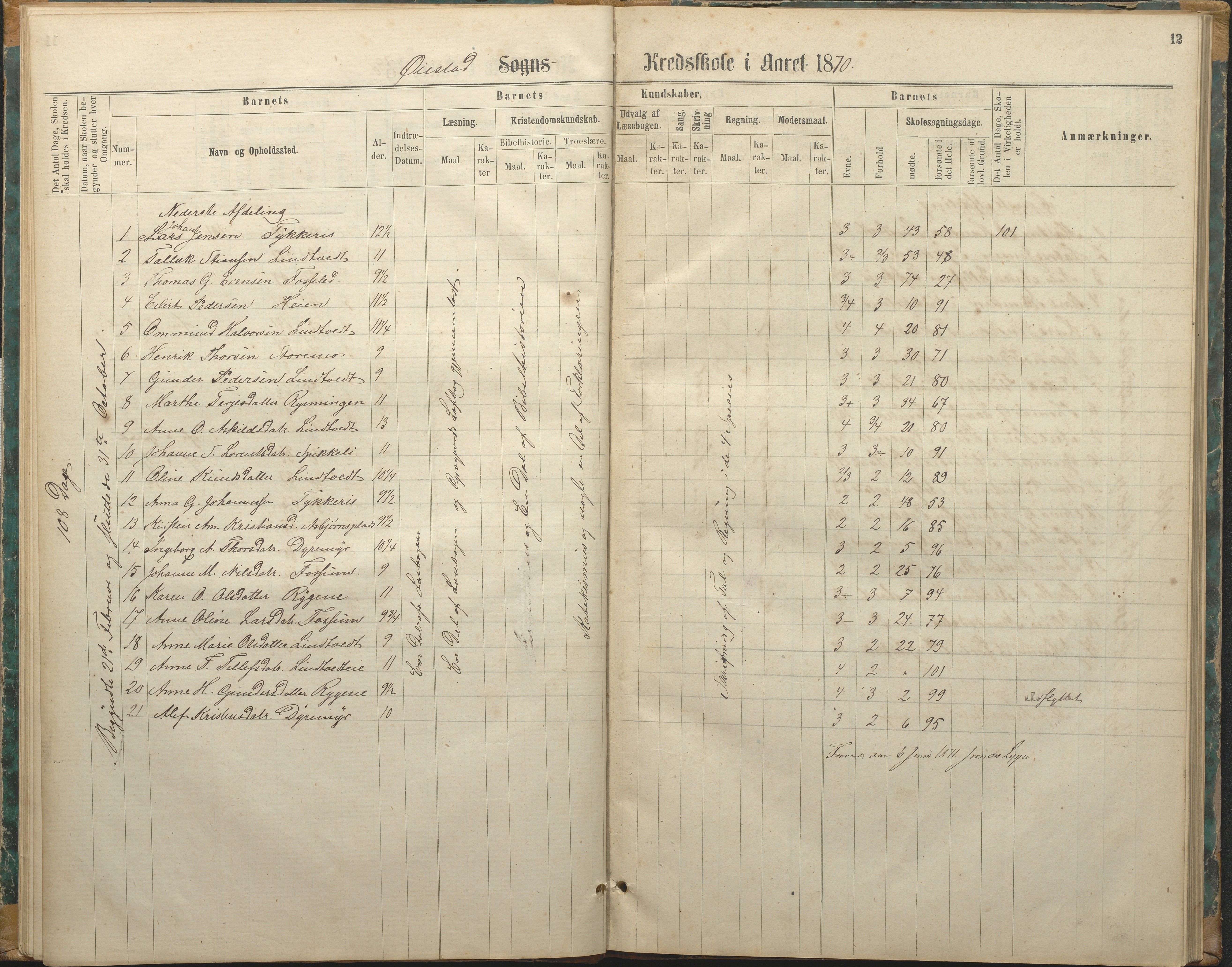 Øyestad kommune frem til 1979, AAKS/KA0920-PK/06/06F/L0003: Skolejournal, 1865-1891, p. 12