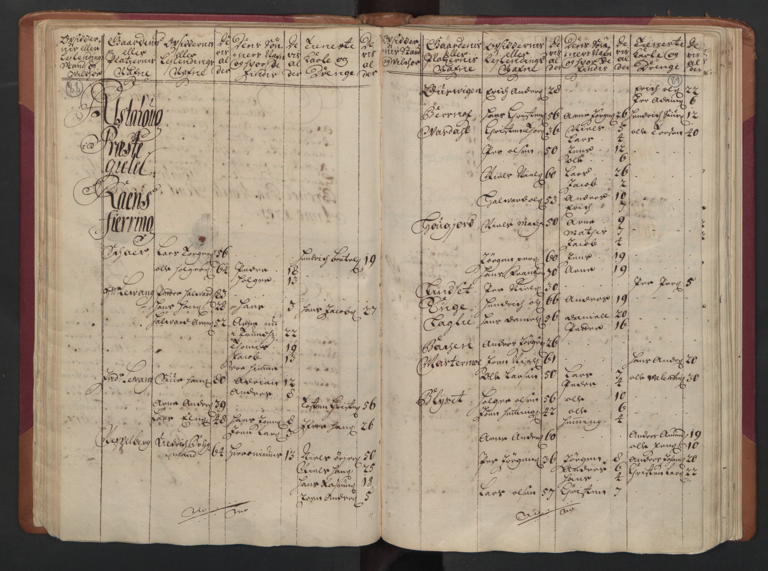 RA, Census (manntall) 1701, no. 16: Helgeland fogderi, 1701, p. 88-89