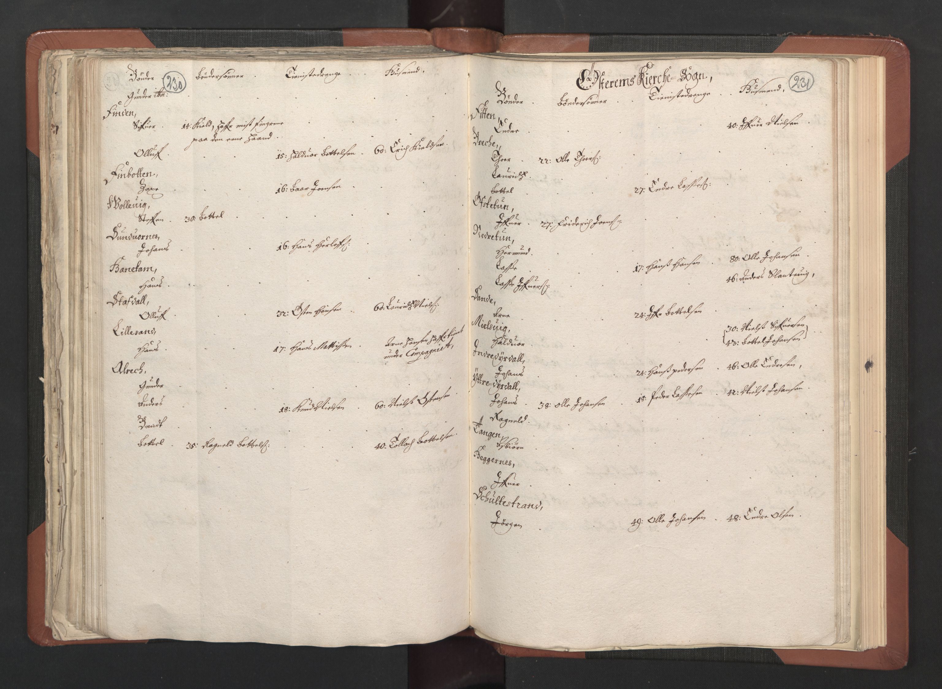 RA, Bailiff's Census 1664-1666, no. 14: Hardanger len, Ytre Sogn fogderi and Indre Sogn fogderi, 1664-1665, p. 230-231