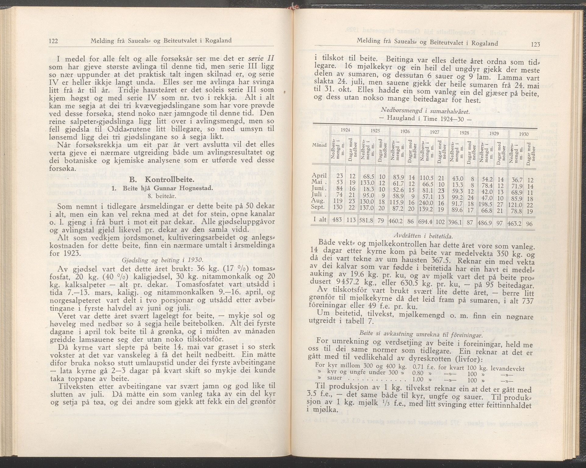 Rogaland fylkeskommune - Fylkesrådmannen , IKAR/A-900/A/Aa/Aaa/L0050: Møtebok , 1931, p. 122-123