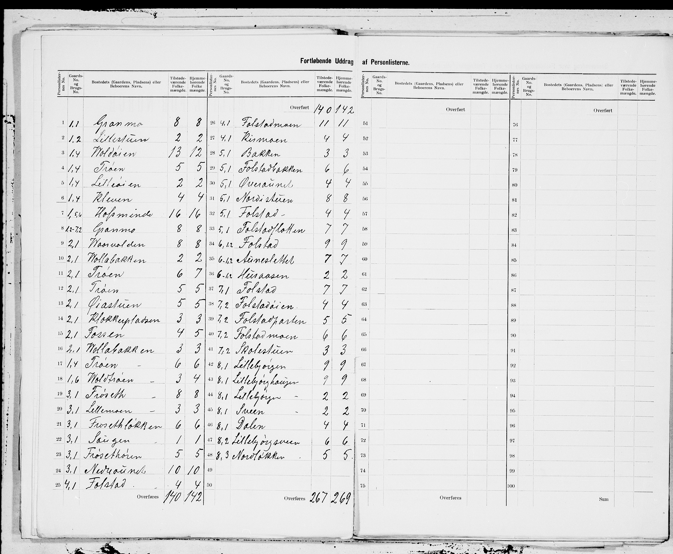 SAT, 1900 census for Støren, 1900, p. 3