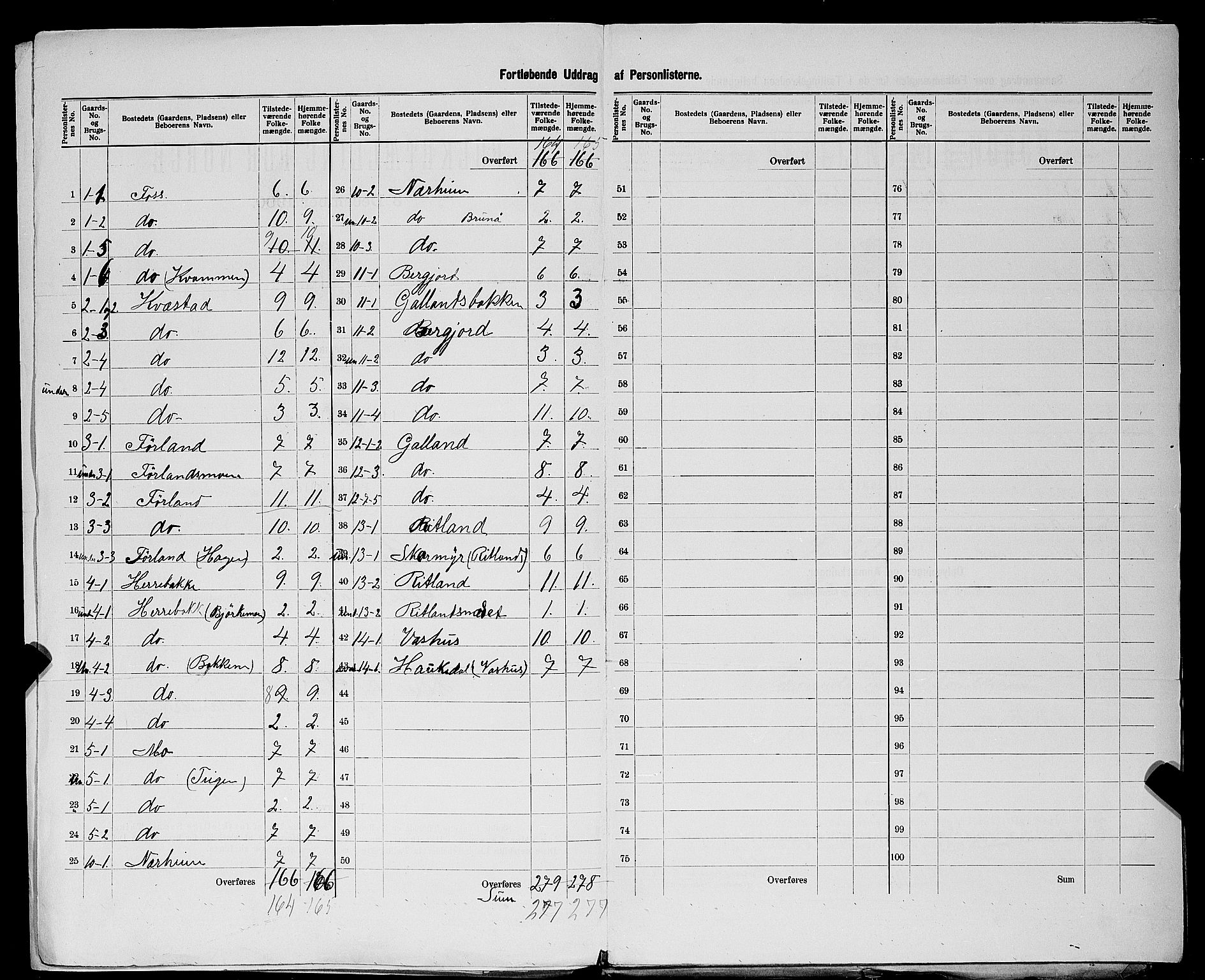 SAST, 1900 census for Suldal, 1900, p. 15