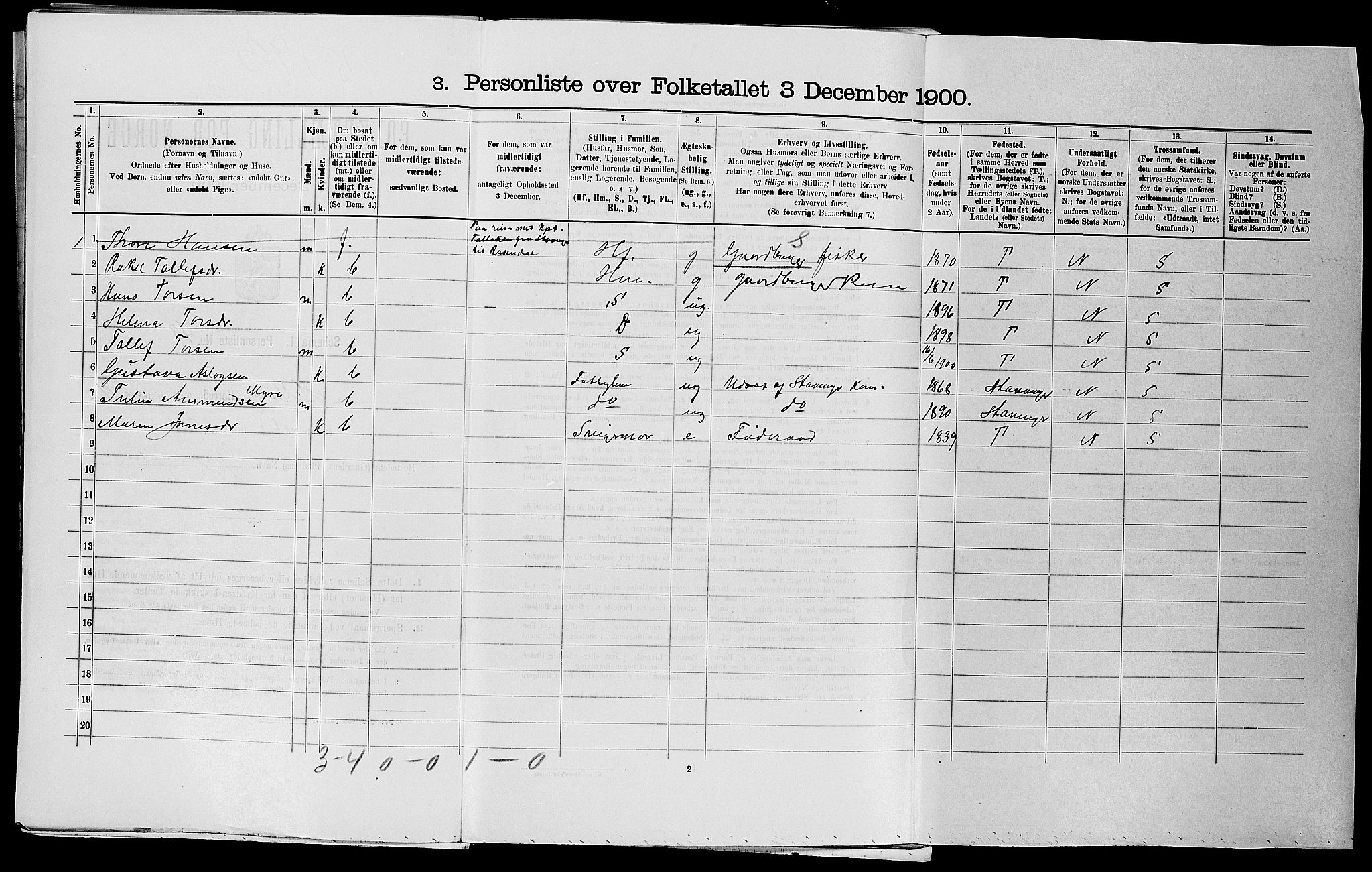 SAST, 1900 census for Hetland, 1900, p. 1635