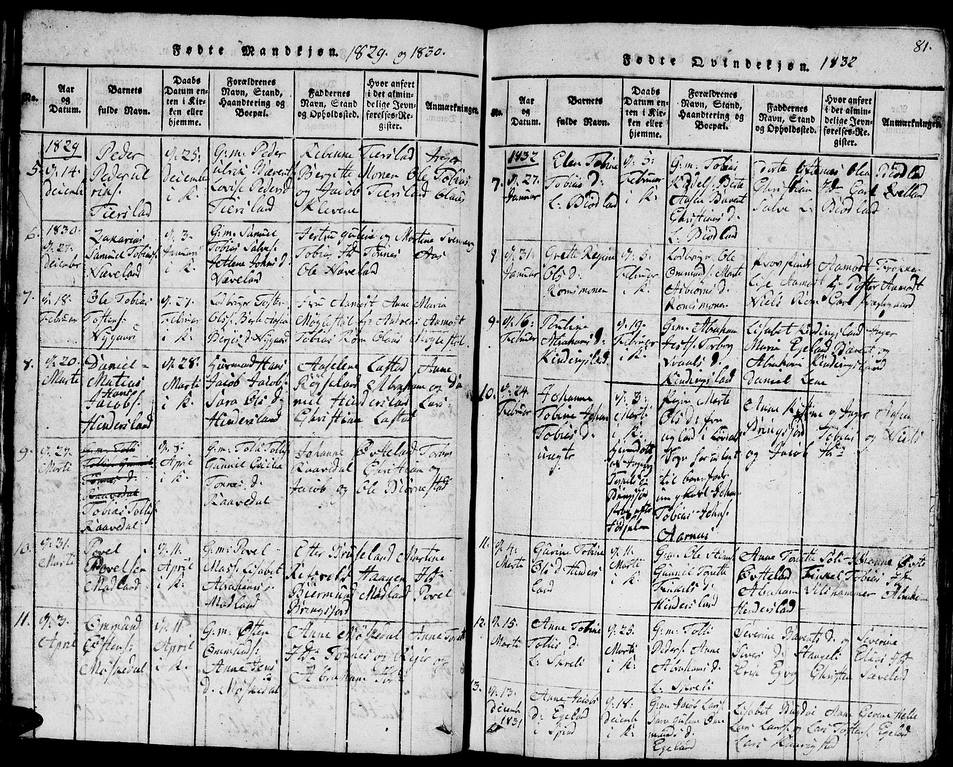 Lyngdal sokneprestkontor, AV/SAK-1111-0029/F/Fb/Fbc/L0001: Parish register (copy) no. B 1, 1815-1844, p. 81