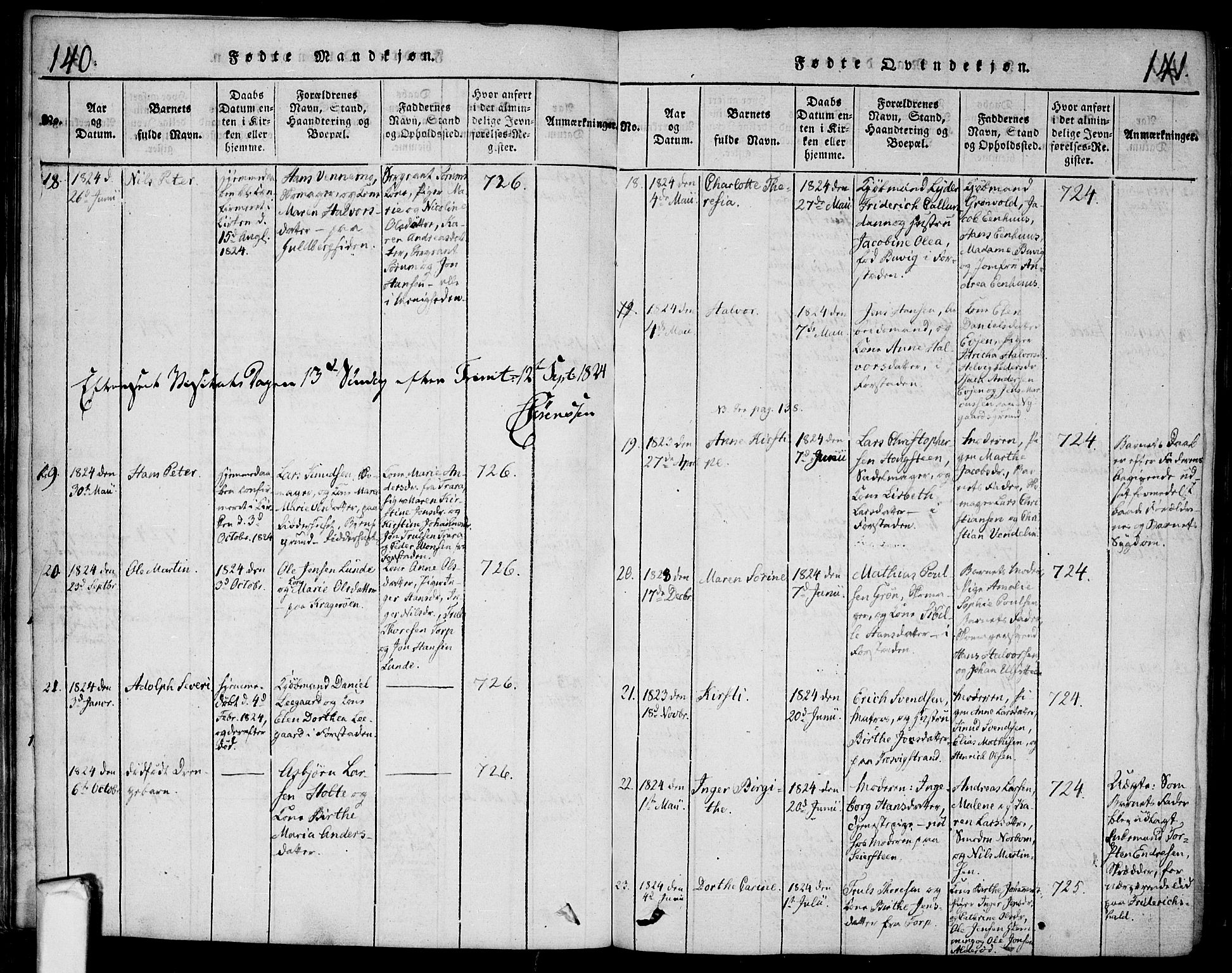 Glemmen prestekontor Kirkebøker, SAO/A-10908/F/Fa/L0004: Parish register (official) no. 4, 1816-1838, p. 140-141