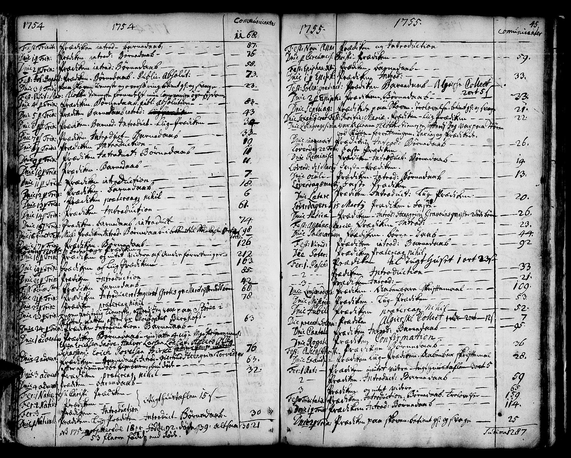 Ministerialprotokoller, klokkerbøker og fødselsregistre - Sør-Trøndelag, SAT/A-1456/678/L0891: Parish register (official) no. 678A01, 1739-1780, p. 45