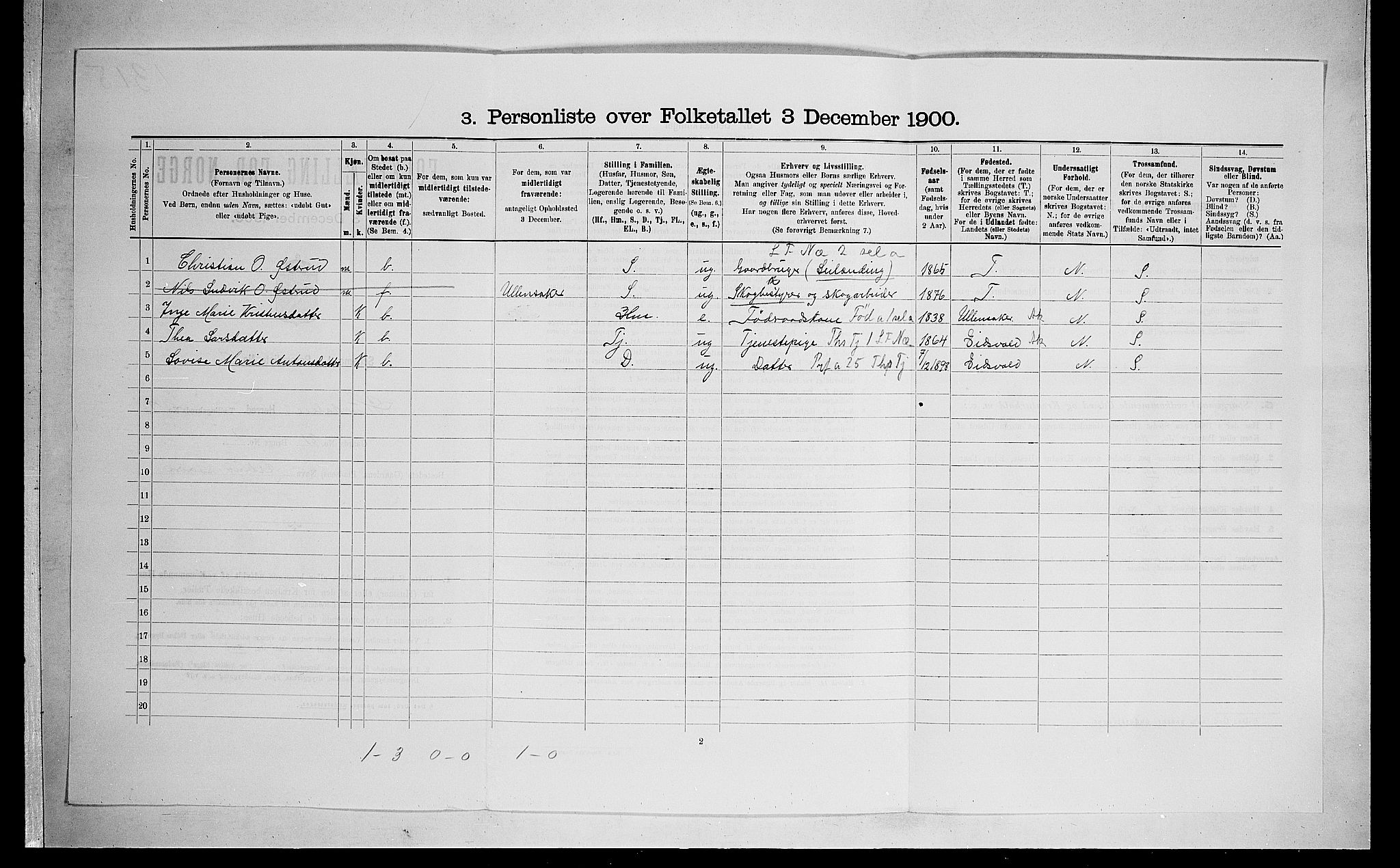 SAO, 1900 census for Hurdal, 1900