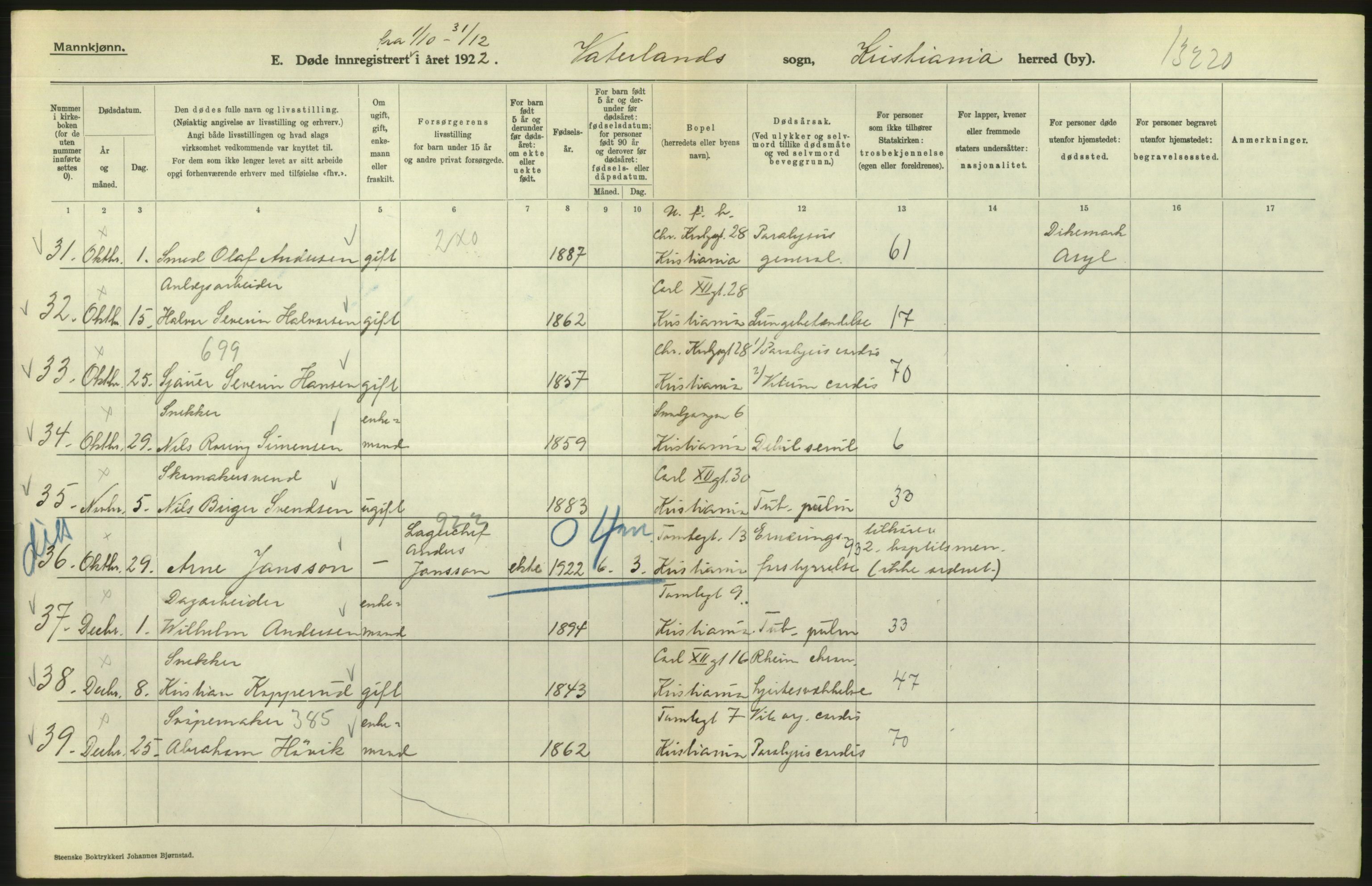 Statistisk sentralbyrå, Sosiodemografiske emner, Befolkning, AV/RA-S-2228/D/Df/Dfc/Dfcb/L0010: Kristiania: Døde, dødfødte, 1922, p. 514