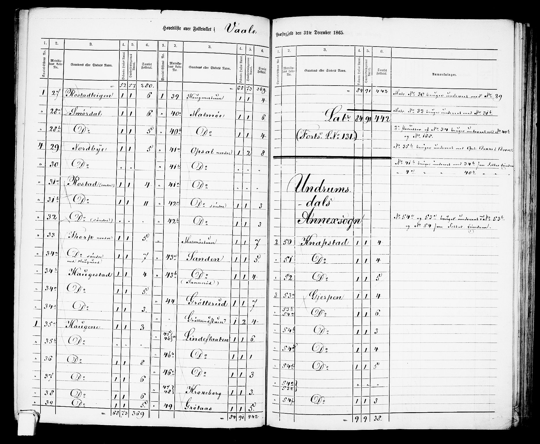 RA, 1865 census for Våle, 1865, p. 3