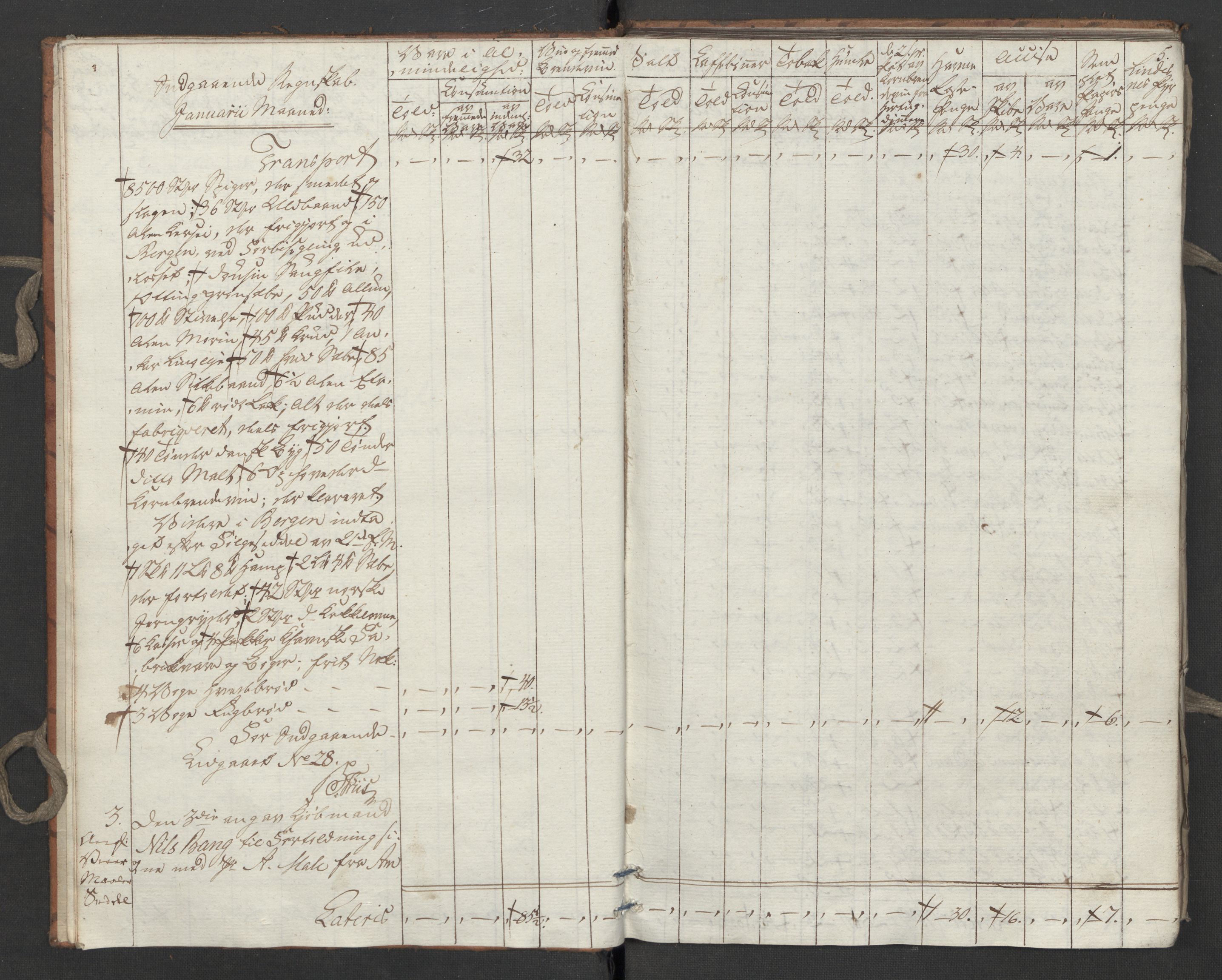 Generaltollkammeret, tollregnskaper, AV/RA-EA-5490/R31/L0055/0001: Tollregnskaper Molde / Tollbok, 1794, p. 4b-5a