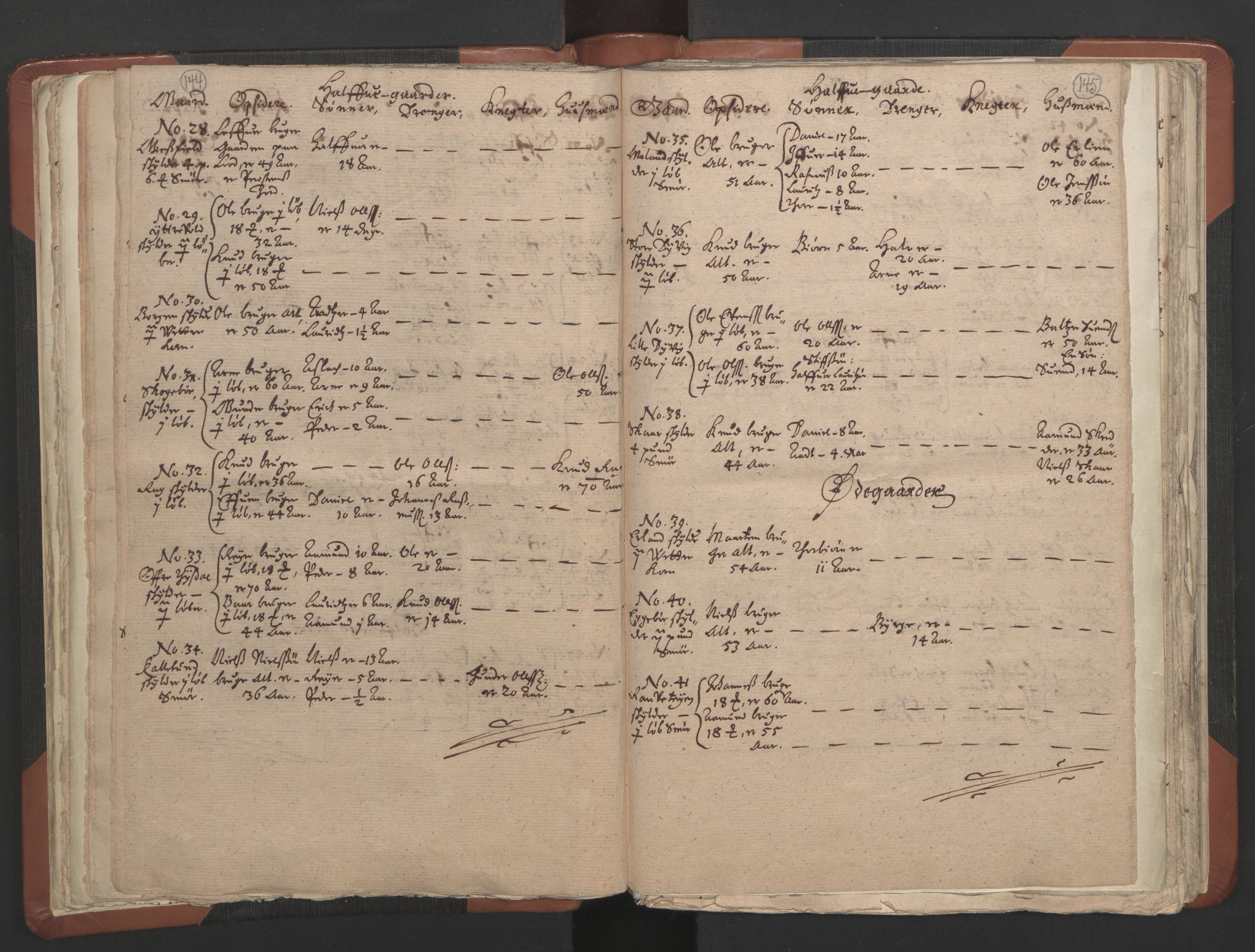 RA, Vicar's Census 1664-1666, no. 19: Ryfylke deanery, 1664-1666, p. 144-145