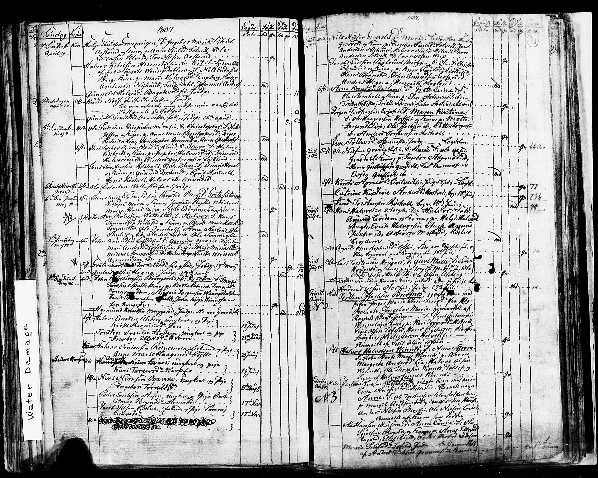 Sandsvær kirkebøker, AV/SAKO-A-244/G/Ga/L0002: Parish register (copy) no. I 2, 1796-1817, p. 73